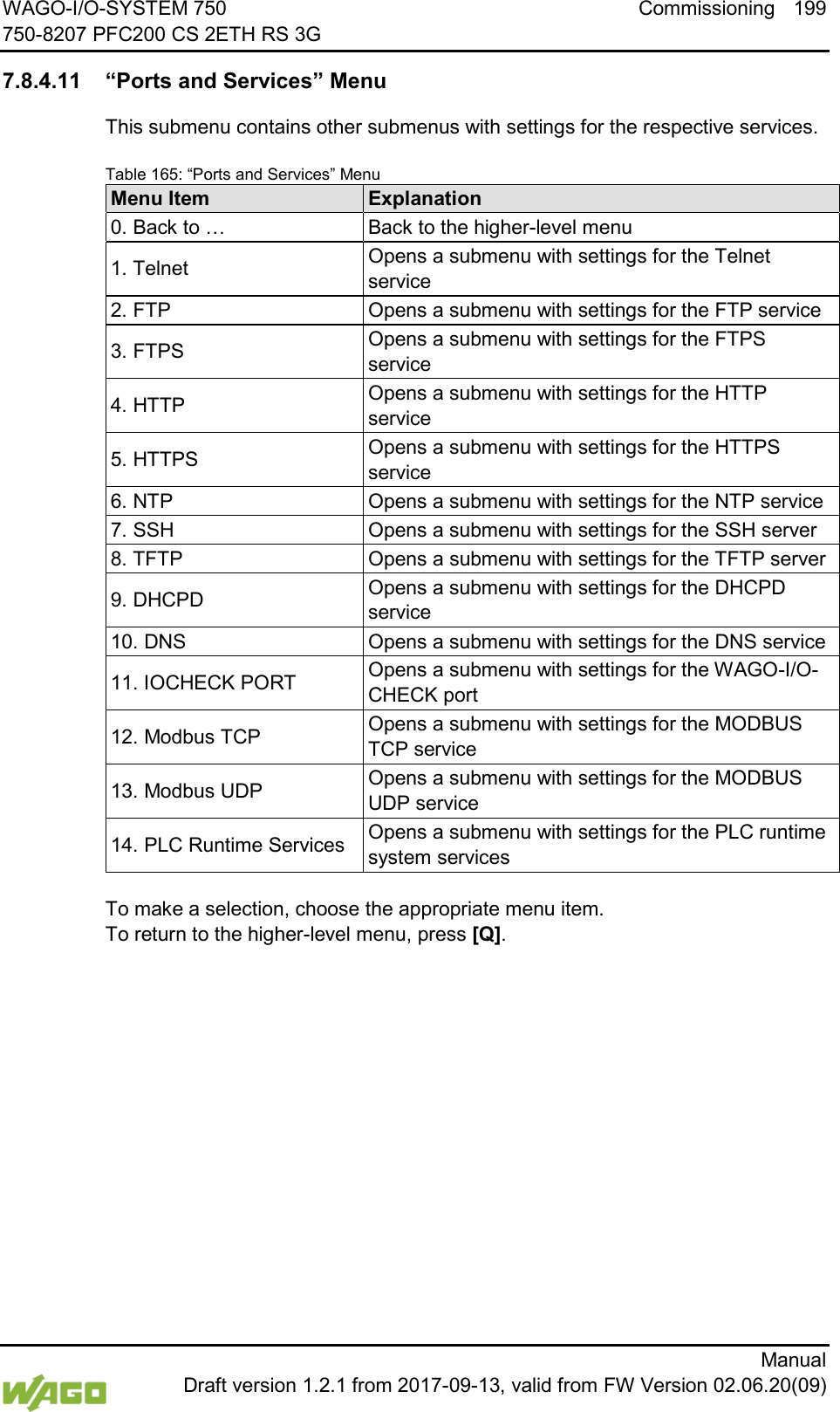 WAGO-I/O-SYSTEM 750 Commissioning 199 750-8207 PFC200 CS 2ETH RS 3G      Manual  Draft version 1.2.1 from 2017-09-13, valid from FW Version 02.06.20(09)  7.8.4.11 &ldquo;Ports and Services&rdquo; Menu This submenu contains other submenus with settings for the respective services. Table 165: &ldquo;Ports and Services&rdquo; Menu Menu Item Explanation 0. Back to &hellip; Back to the higher-level menu 1. Telnet Opens a submenu with settings for the Telnet service 2. FTP Opens a submenu with settings for the FTP service 3. FTPS Opens a submenu with settings for the FTPS service 4. HTTP Opens a submenu with settings for the HTTP service 5. HTTPS Opens a submenu with settings for the HTTPS service 6. NTP Opens a submenu with settings for the NTP service 7. SSH Opens a submenu with settings for the SSH server 8. TFTP Opens a submenu with settings for the TFTP server 9. DHCPD Opens a submenu with settings for the DHCPD service 10. DNS Opens a submenu with settings for the DNS service 11. IOCHECK PORT Opens a submenu with settings for the WAGO-I/O-CHECK port 12. Modbus TCP Opens a submenu with settings for the MODBUS TCP service 13. Modbus UDP Opens a submenu with settings for the MODBUS UDP service 14. PLC Runtime Services Opens a submenu with settings for the PLC runtime system services  To make a selection, choose the appropriate menu item. To return to the higher-level menu, press [Q].    