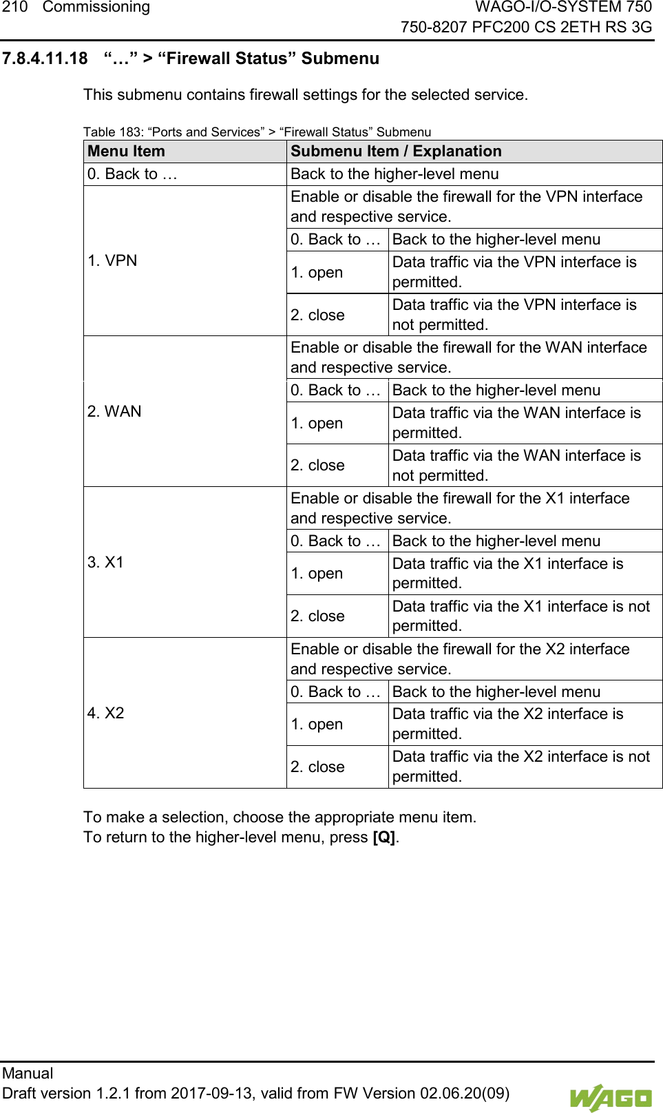 210 Commissioning WAGO-I/O-SYSTEM 750     750-8207 PFC200 CS 2ETH RS 3G Manual   Draft version 1.2.1 from 2017-09-13, valid from FW Version 02.06.20(09)   7.8.4.11.18 &ldquo;&hellip;&rdquo; > &ldquo;Firewall Status&rdquo; Submenu This submenu contains firewall settings for the selected service. Table 183: &ldquo;Ports and Services&rdquo; > &ldquo;Firewall Status&rdquo; Submenu Menu Item Submenu Item / Explanation 0. Back to &hellip; Back to the higher-level menu 1. VPN Enable or disable the firewall for the VPN interface and respective service. 0. Back to &hellip; Back to the higher-level menu 1. open Data traffic via the VPN interface is permitted. 2. close Data traffic via the VPN interface is not permitted. 2. WAN Enable or disable the firewall for the WAN interface and respective service. 0. Back to &hellip; Back to the higher-level menu 1. open Data traffic via the WAN interface is permitted. 2. close Data traffic via the WAN interface is not permitted. 3. X1 Enable or disable the firewall for the X1 interface and respective service. 0. Back to &hellip; Back to the higher-level menu 1. open Data traffic via the X1 interface is permitted. 2. close Data traffic via the X1 interface is not permitted. 4. X2 Enable or disable the firewall for the X2 interface and respective service. 0. Back to &hellip; Back to the higher-level menu 1. open Data traffic via the X2 interface is permitted. 2. close Data traffic via the X2 interface is not permitted.  To make a selection, choose the appropriate menu item. To return to the higher-level menu, press [Q].     