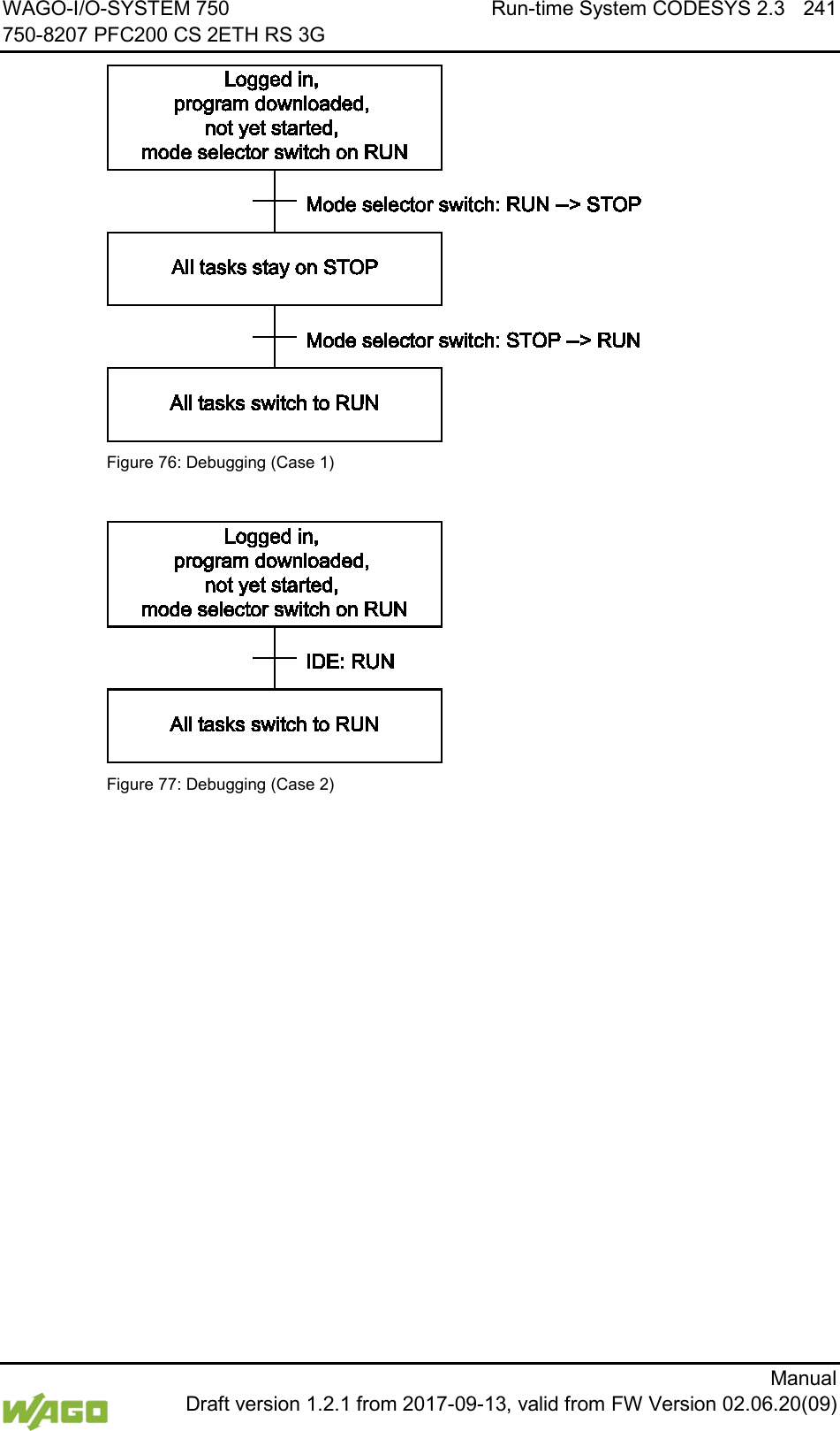 WAGO-I/O-SYSTEM 750 Run-time System CODESYS 2.3 241 750-8207 PFC200 CS 2ETH RS 3G      Manual  Draft version 1.2.1 from 2017-09-13, valid from FW Version 02.06.20(09)  Figure 76: Debugging (Case 1)   Figure 77: Debugging (Case 2)    