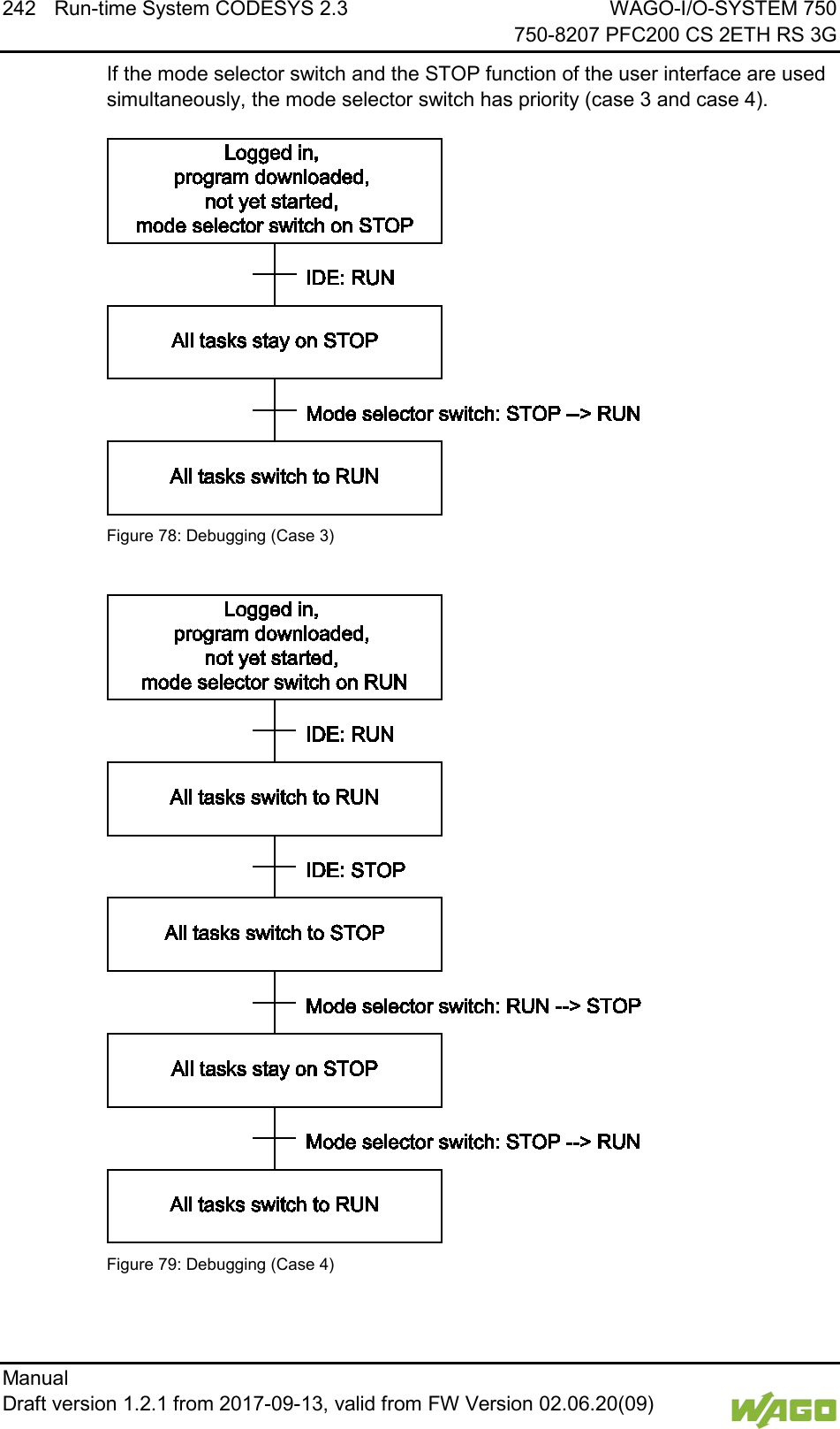 242 Run-time System CODESYS 2.3 WAGO-I/O-SYSTEM 750     750-8207 PFC200 CS 2ETH RS 3G Manual   Draft version 1.2.1 from 2017-09-13, valid from FW Version 02.06.20(09)   If the mode selector switch and the STOP function of the user interface are used simultaneously, the mode selector switch has priority (case 3 and case 4).  Figure 78: Debugging (Case 3)   Figure 79: Debugging (Case 4)    