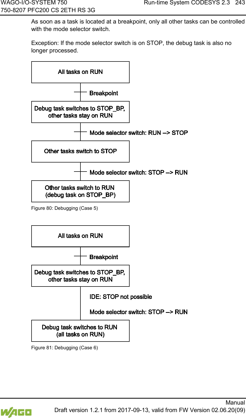 WAGO-I/O-SYSTEM 750 Run-time System CODESYS 2.3 243 750-8207 PFC200 CS 2ETH RS 3G      Manual  Draft version 1.2.1 from 2017-09-13, valid from FW Version 02.06.20(09) As soon as a task is located at a breakpoint, only all other tasks can be controlled with the mode selector switch. Exception: If the mode selector switch is on STOP, the debug task is also no longer processed.  Figure 80: Debugging (Case 5)   Figure 81: Debugging (Case 6)    