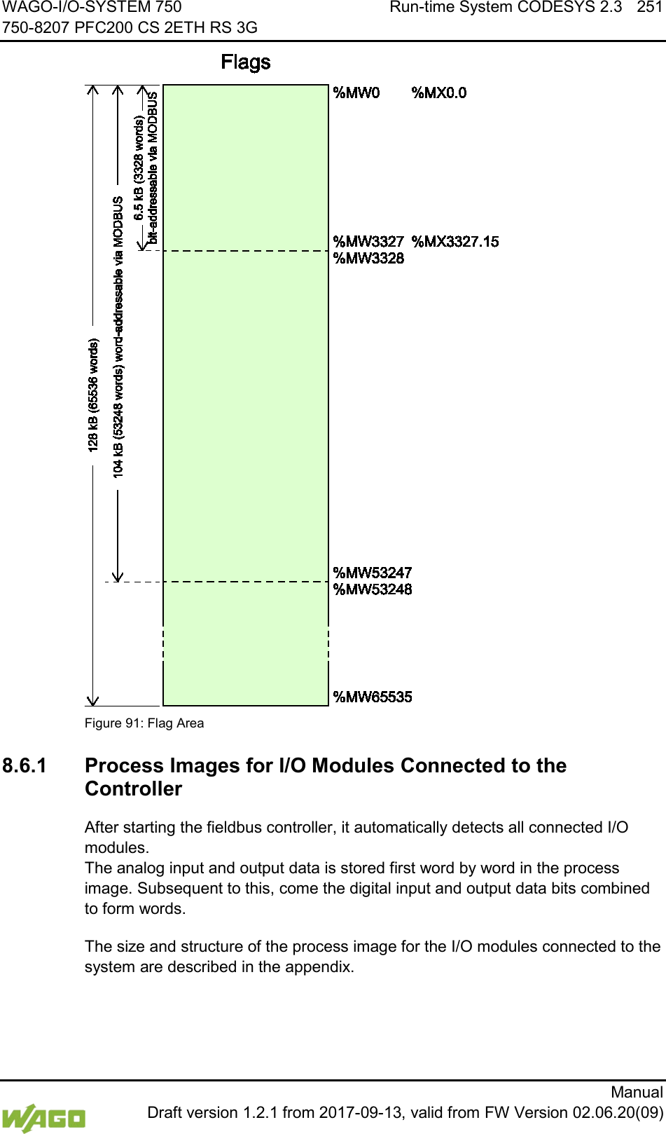 WAGO-I/O-SYSTEM 750 Run-time System CODESYS 2.3 251 750-8207 PFC200 CS 2ETH RS 3G      Manual  Draft version 1.2.1 from 2017-09-13, valid from FW Version 02.06.20(09)  Figure 91: Flag Area   8.6.1 Process Images for I/O Modules Connected to the Controller After starting the fieldbus controller, it automatically detects all connected I/O modules.  The analog input and output data is stored first word by word in the process image. Subsequent to this, come the digital input and output data bits combined to form words. The size and structure of the process image for the I/O modules connected to the system are described in the appendix. 
