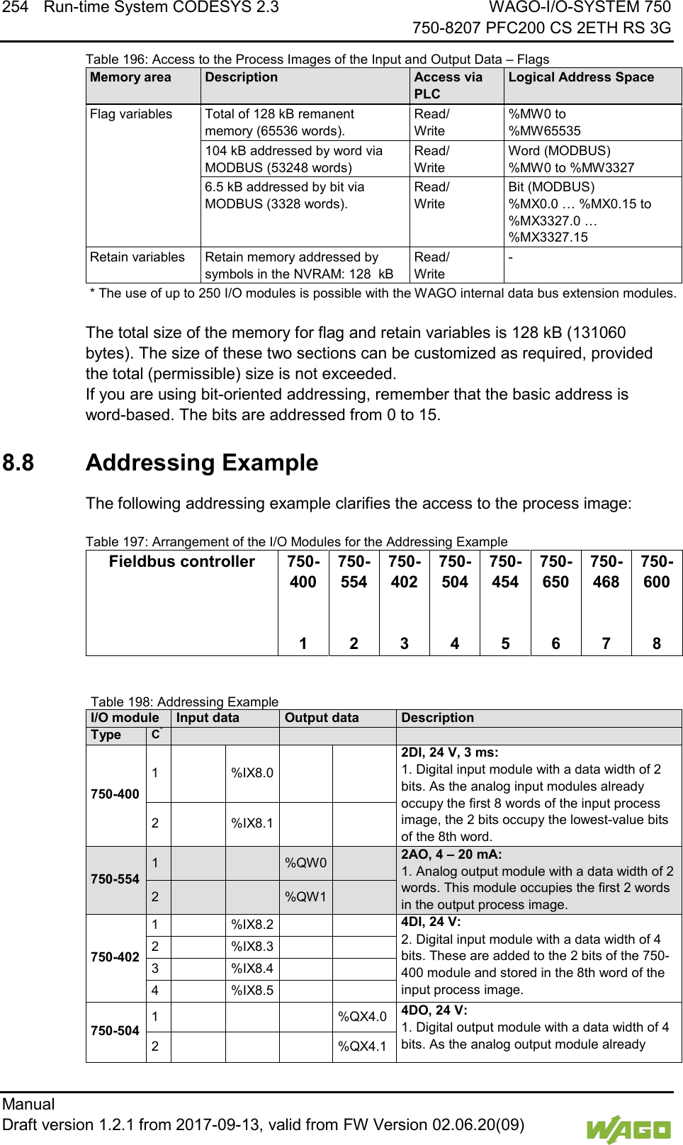 254 Run-time System CODESYS 2.3 WAGO-I/O-SYSTEM 750     750-8207 PFC200 CS 2ETH RS 3G Manual   Draft version 1.2.1 from 2017-09-13, valid from FW Version 02.06.20(09)   Table 196: Access to the Process Images of the Input and Output Data &ndash; Flags Memory area Description Access via PLC Logical Address Space Flag variables Total of 128 kB remanent memory (65536 words). Read/  Write %MW0 to  %MW65535 104 kB addressed by word via MODBUS (53248 words)  Read/  Write Word (MODBUS) %MW0 to %MW3327 6.5 kB addressed by bit via MODBUS (3328 words). Read/  Write Bit (MODBUS)  %MX0.0 &hellip; %MX0.15 to %MX3327.0 &hellip; %MX3327.15 Retain variables Retain memory addressed by symbols in the NVRAM: 128  kB Read/  Write - * The use of up to 250 I/O modules is possible with the WAGO internal data bus extension modules.  The total size of the memory for flag and retain variables is 128 kB (131060 bytes). The size of these two sections can be customized as required, provided the total (permissible) size is not exceeded.  If you are using bit-oriented addressing, remember that the basic address is word-based. The bits are addressed from 0 to 15.   8.8  Addressing Example The following addressing example clarifies the access to the process image: Table 197: Arrangement of the I/O Modules for the Addressing Example Fieldbus controller 750-400   1 750-554   2 750-402   3 750-504   4 750-454   5 750-650   6 750-468   7 750-600   8  Table 198: Addressing Example I/O module Input data Output data Description Type C*    750-400 1    %IX8.0     2DI, 24 V, 3 ms: 1. Digital input module with a data width of 2 bits. As the analog input modules already occupy the first 8 words of the input process image, the 2 bits occupy the lowest-value bits of the 8th word. 2    %IX8.1     750-554 1      %QW0   2AO, 4 &ndash; 20 mA: 1. Analog output module with a data width of 2 words. This module occupies the first 2 words in the output process image. 2      %QW1   750-402 1    %IX8.2     4DI, 24 V: 2. Digital input module with a data width of 4 bits. These are added to the 2 bits of the 750-400 module and stored in the 8th word of the input process image. 2    %IX8.3     3    %IX8.4     4    %IX8.5     750-504 1        %QX4.0 4DO, 24 V: 1. Digital output module with a data width of 4 bits. As the analog output module already 2        %QX4.1 