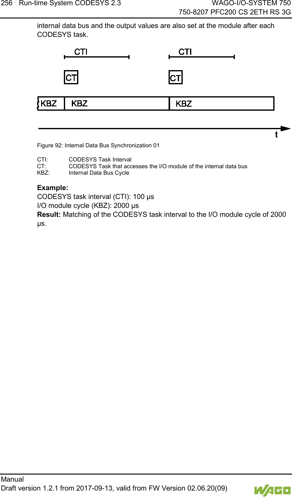 256 Run-time System CODESYS 2.3 WAGO-I/O-SYSTEM 750     750-8207 PFC200 CS 2ETH RS 3G Manual   Draft version 1.2.1 from 2017-09-13, valid from FW Version 02.06.20(09)   internal data bus and the output values are also set at the module after each CODESYS task.  Figure 92: Internal Data Bus Synchronization 01 CTI:  CODESYS Task Interval CT:  CODESYS Task that accesses the I/O module of the internal data bus KBZ:  Internal Data Bus Cycle Example: CODESYS task interval (CTI): 100 &micro;s I/O module cycle (KBZ): 2000 &micro;s Result: Matching of the CODESYS task interval to the I/O module cycle of 2000 &micro;s.    