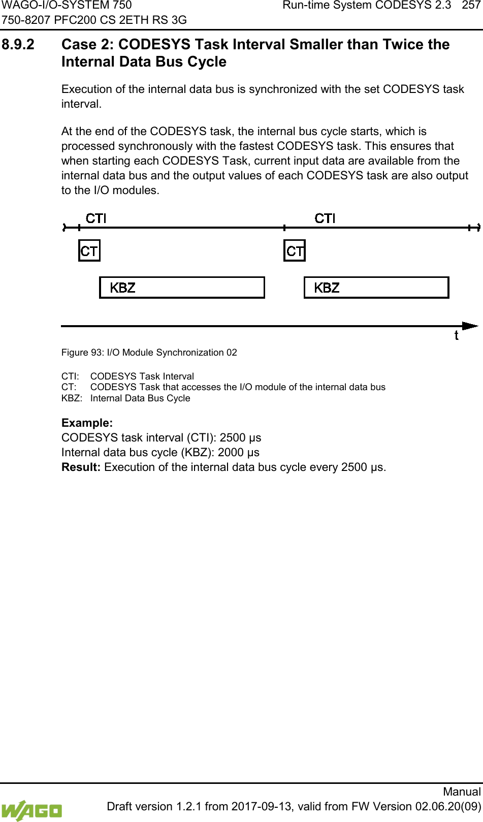 WAGO-I/O-SYSTEM 750 Run-time System CODESYS 2.3 257 750-8207 PFC200 CS 2ETH RS 3G      Manual  Draft version 1.2.1 from 2017-09-13, valid from FW Version 02.06.20(09) 8.9.2  Case 2: CODESYS Task Interval Smaller than Twice the Internal Data Bus Cycle Execution of the internal data bus is synchronized with the set CODESYS task interval. At the end of the CODESYS task, the internal bus cycle starts, which is processed synchronously with the fastest CODESYS task. This ensures that when starting each CODESYS Task, current input data are available from the internal data bus and the output values of each CODESYS task are also output to the I/O modules.  Figure 93: I/O Module Synchronization 02 CTI:  CODESYS Task Interval CT:  CODESYS Task that accesses the I/O module of the internal data bus KBZ:  Internal Data Bus Cycle Example: CODESYS task interval (CTI): 2500 &micro;s Internal data bus cycle (KBZ): 2000 &micro;s Result: Execution of the internal data bus cycle every 2500 &micro;s.    