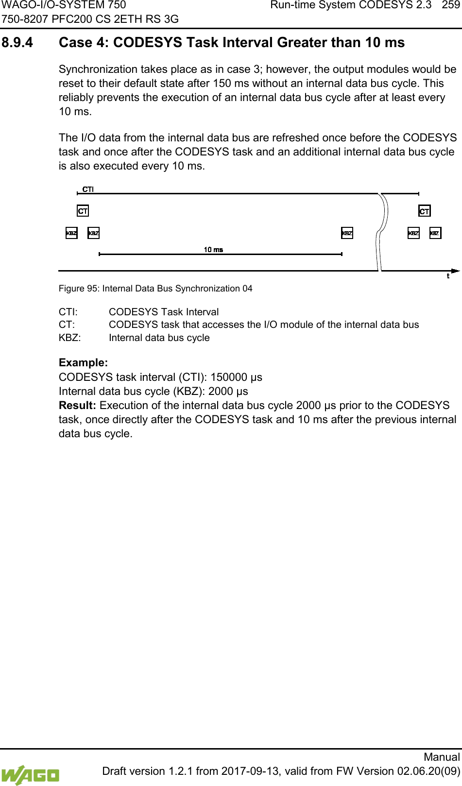 WAGO-I/O-SYSTEM 750 Run-time System CODESYS 2.3 259 750-8207 PFC200 CS 2ETH RS 3G      Manual  Draft version 1.2.1 from 2017-09-13, valid from FW Version 02.06.20(09) 8.9.4 Case 4: CODESYS Task Interval Greater than 10 ms Synchronization takes place as in case 3; however, the output modules would be reset to their default state after 150 ms without an internal data bus cycle. This reliably prevents the execution of an internal data bus cycle after at least every 10 ms. The I/O data from the internal data bus are refreshed once before the CODESYS task and once after the CODESYS task and an additional internal data bus cycle is also executed every 10 ms.  Figure 95: Internal Data Bus Synchronization 04 CTI:  CODESYS Task Interval CT:  CODESYS task that accesses the I/O module of the internal data bus KBZ: Internal data bus cycle Example: CODESYS task interval (CTI): 150000 &micro;s Internal data bus cycle (KBZ): 2000 &micro;s Result: Execution of the internal data bus cycle 2000 &micro;s prior to the CODESYS task, once directly after the CODESYS task and 10 ms after the previous internal data bus cycle.   