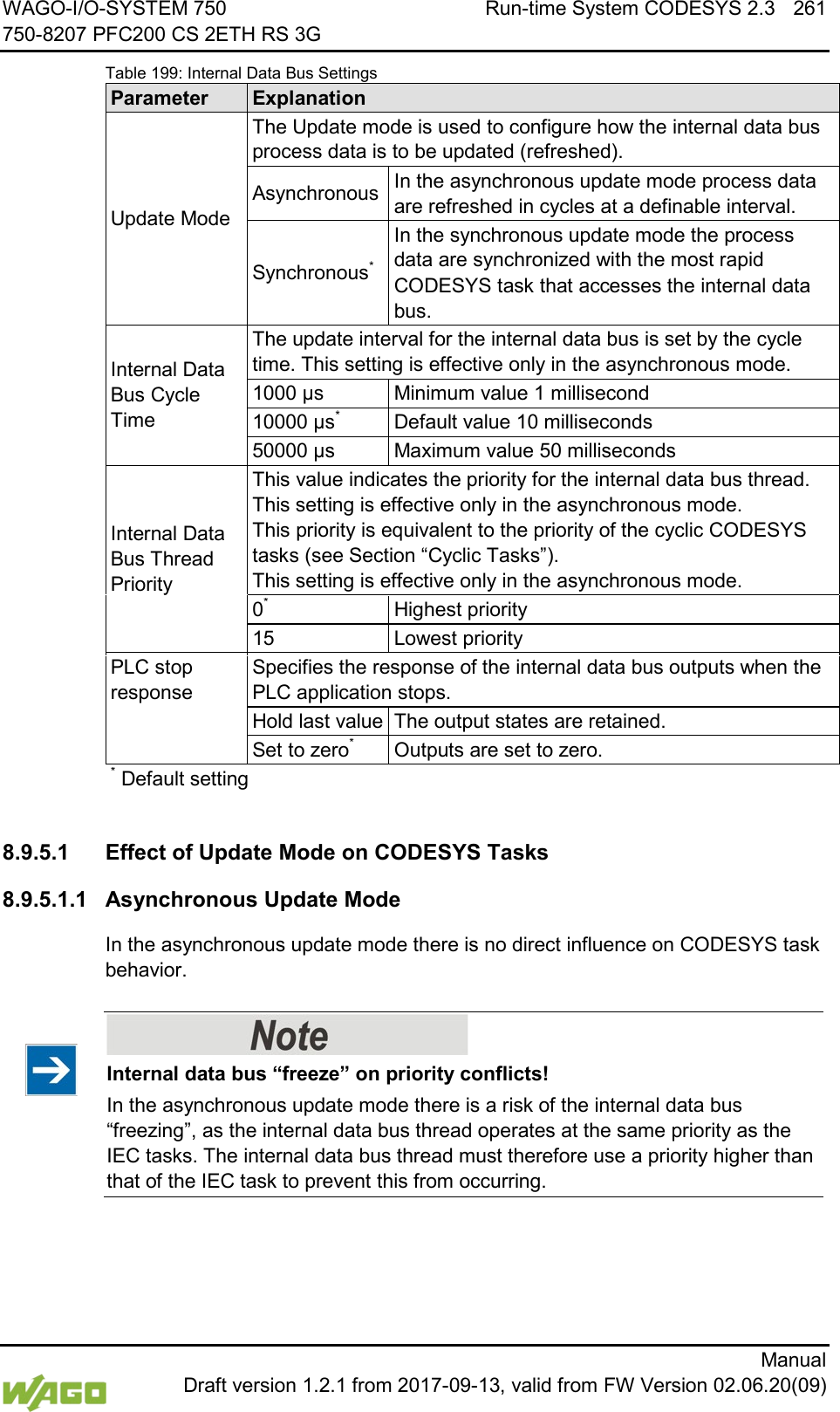 WAGO-I/O-SYSTEM 750 Run-time System CODESYS 2.3 261 750-8207 PFC200 CS 2ETH RS 3G      Manual  Draft version 1.2.1 from 2017-09-13, valid from FW Version 02.06.20(09) Table 199: Internal Data Bus Settings Parameter Explanation Update Mode The Update mode is used to configure how the internal data bus process data is to be updated (refreshed). Asynchronous In the asynchronous update mode process data are refreshed in cycles at a definable interval. Synchronous* In the synchronous update mode the process data are synchronized with the most rapid CODESYS task that accesses the internal data bus. Internal Data Bus Cycle Time The update interval for the internal data bus is set by the cycle time. This setting is effective only in the asynchronous mode. 1000 &micro;s Minimum value 1 millisecond 10000 &micro;s* Default value 10 milliseconds 50000 &micro;s Maximum value 50 milliseconds Internal Data Bus Thread Priority This value indicates the priority for the internal data bus thread. This setting is effective only in the asynchronous mode.  This priority is equivalent to the priority of the cyclic CODESYS tasks (see Section &ldquo;Cyclic Tasks&rdquo;). This setting is effective only in the asynchronous mode. 0* Highest priority 15 Lowest priority PLC stop response Specifies the response of the internal data bus outputs when the PLC application stops. Hold last value The output states are retained. Set to zero* Outputs are set to zero. * Default setting   8.9.5.1 Effect of Update Mode on CODESYS Tasks 8.9.5.1.1 Asynchronous Update Mode In the asynchronous update mode there is no direct influence on CODESYS task behavior.    Internal data bus &ldquo;freeze&rdquo; on priority conflicts! In the asynchronous update mode there is a risk of the internal data bus &ldquo;freezing&rdquo;, as the internal data bus thread operates at the same priority as the IEC tasks. The internal data bus thread must therefore use a priority higher than that of the IEC task to prevent this from occurring.  