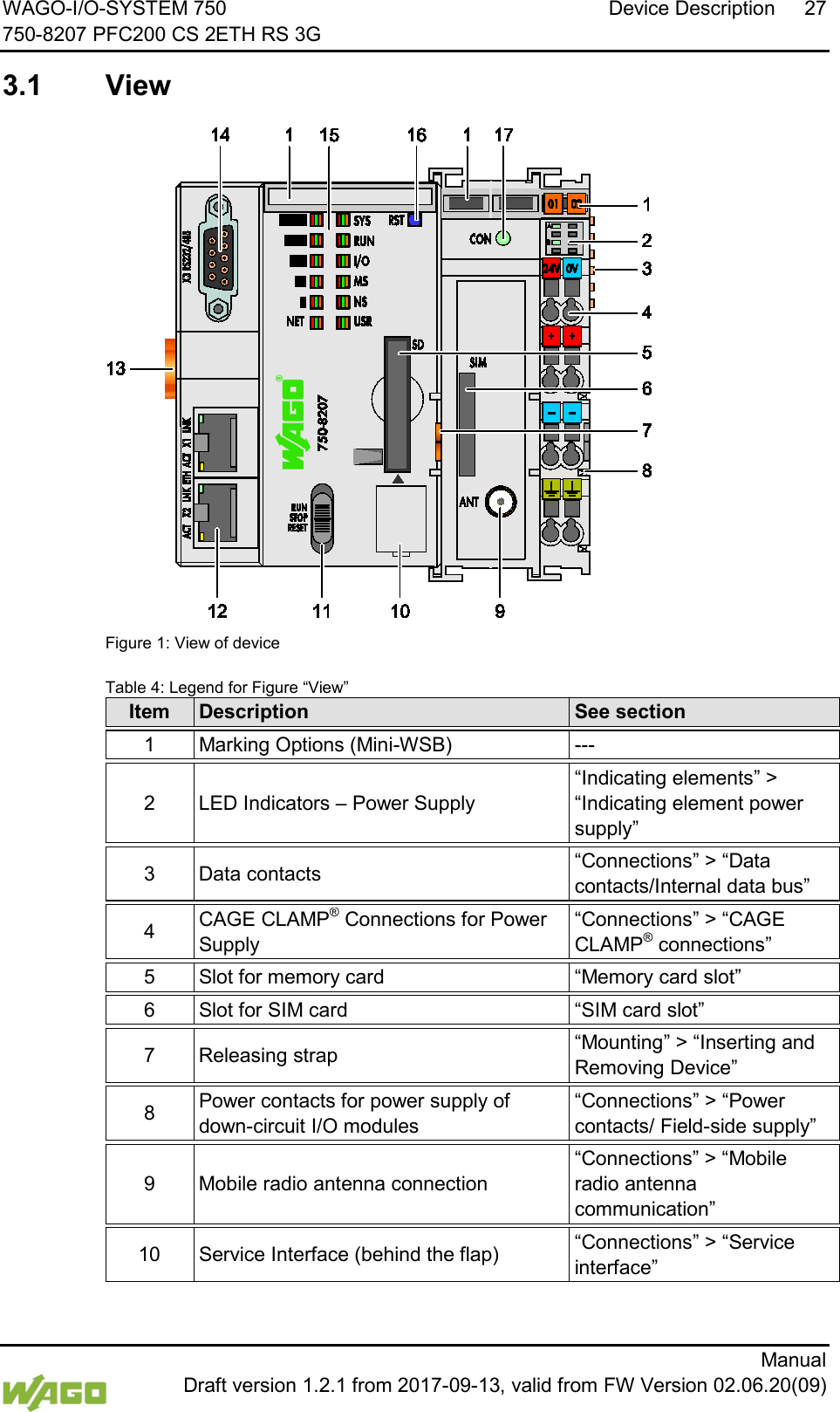 WAGO-I/O-SYSTEM 750 Device Description  27 750-8207 PFC200 CS 2ETH RS 3G      Manual  Draft version 1.2.1 from 2017-09-13, valid from FW Version 02.06.20(09)  3.1  View    Figure 1: View of device   Table 4: Legend for Figure &ldquo;View&rdquo; Item Description See section    1 Marking Options (Mini-WSB) ---    2  LED Indicators &ndash; Power Supply &ldquo;Indicating elements&rdquo; > &ldquo;Indicating element power supply&rdquo;    3  Data contacts &ldquo;Connections&rdquo; > &ldquo;Data contacts/Internal data bus&rdquo;    4 CAGE CLAMP&reg; Connections for Power Supply &ldquo;Connections&rdquo; > &ldquo;CAGE CLAMP&reg; connections&rdquo;    5 Slot for memory card &ldquo;Memory card slot&rdquo;   6 Slot for SIM card &ldquo;SIM card slot&rdquo;    7  Releasing strap &ldquo;Mounting&rdquo; > &ldquo;Inserting and Removing Device&rdquo;    8 Power contacts for power supply of down-circuit I/O modules &ldquo;Connections&rdquo; > &ldquo;Power contacts/ Field-side supply&rdquo;   9  Mobile radio antenna connection &ldquo;Connections&rdquo; > &ldquo;Mobile radio antenna communication&rdquo;    10 Service Interface (behind the flap) &ldquo;Connections&rdquo; > &ldquo;Service interface&rdquo;    