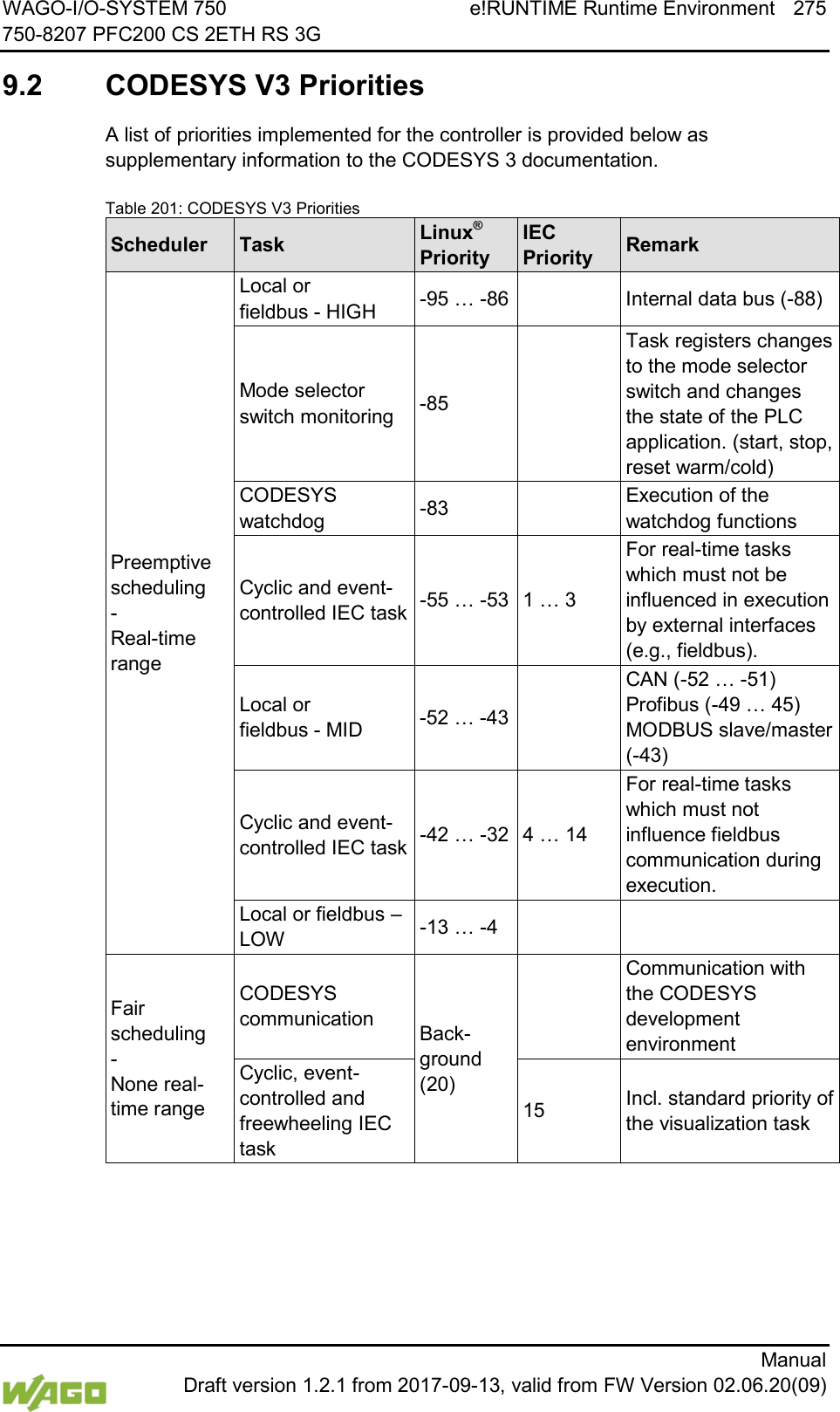 WAGO-I/O-SYSTEM 750 e!RUNTIME Runtime Environment 275 750-8207 PFC200 CS 2ETH RS 3G      Manual  Draft version 1.2.1 from 2017-09-13, valid from FW Version 02.06.20(09)  9.2  CODESYS V3 Priorities A list of priorities implemented for the controller is provided below as supplementary information to the CODESYS 3 documentation. Table 201: CODESYS V3 Priorities Scheduler Task Linux&reg; Priority IEC Priority Remark Preemptive scheduling - Real-time range Local or fieldbus - HIGH -95 &hellip; -86   Internal data bus (-88) Mode selector switch monitoring -85   Task registers changes to the mode selector switch and changes the state of the PLC application. (start, stop, reset warm/cold) CODESYS watchdog -83   Execution of the watchdog functions Cyclic and event-controlled IEC task -55 &hellip; -53  1 &hellip; 3  For real-time tasks which must not be influenced in execution by external interfaces (e.g., fieldbus). Local or fieldbus - MID -52 &hellip; -43   CAN (-52 &hellip; -51) Profibus (-49 &hellip; 45) MODBUS slave/master (-43) Cyclic and event-controlled IEC task -42 &hellip; -32  4 &hellip; 14 For real-time tasks which must not influence fieldbus communication during execution. Local or fieldbus &ndash; LOW -13 &hellip; -4     Fair scheduling - None real-time range CODESYS communication Back-ground (20)  Communication with the CODESYS development environment Cyclic, event-controlled and freewheeling IEC task 15 Incl. standard priority of the visualization task      