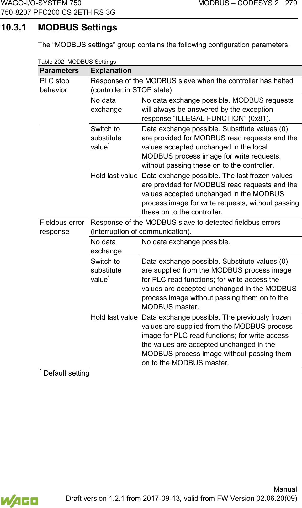 WAGO-I/O-SYSTEM 750 MODBUS &ndash; CODESYS 2 279 750-8207 PFC200 CS 2ETH RS 3G      Manual  Draft version 1.2.1 from 2017-09-13, valid from FW Version 02.06.20(09) 10.3.1 MODBUS Settings The &ldquo;MODBUS settings&rdquo; group contains the following configuration parameters. Table 202: MODBUS Settings Parameters Explanation PLC stop behavior Response of the MODBUS slave when the controller has halted (controller in STOP state) No data exchange No data exchange possible. MODBUS requests will always be answered by the exception response &ldquo;ILLEGAL FUNCTION&rdquo; (0x81). Switch to substitute value* Data exchange possible. Substitute values (0) are provided for MODBUS read requests and the values accepted unchanged in the local MODBUS process image for write requests, without passing these on to the controller. Hold last value Data exchange possible. The last frozen values are provided for MODBUS read requests and the values accepted unchanged in the MODBUS process image for write requests, without passing these on to the controller. Fieldbus error response Response of the MODBUS slave to detected fieldbus errors (interruption of communication). No data exchange No data exchange possible. Switch to substitute value* Data exchange possible. Substitute values (0) are supplied from the MODBUS process image for PLC read functions; for write access the values are accepted unchanged in the MODBUS process image without passing them on to the MODBUS master. Hold last value Data exchange possible. The previously frozen values are supplied from the MODBUS process image for PLC read functions; for write access the values are accepted unchanged in the MODBUS process image without passing them on to the MODBUS master. * Default setting      