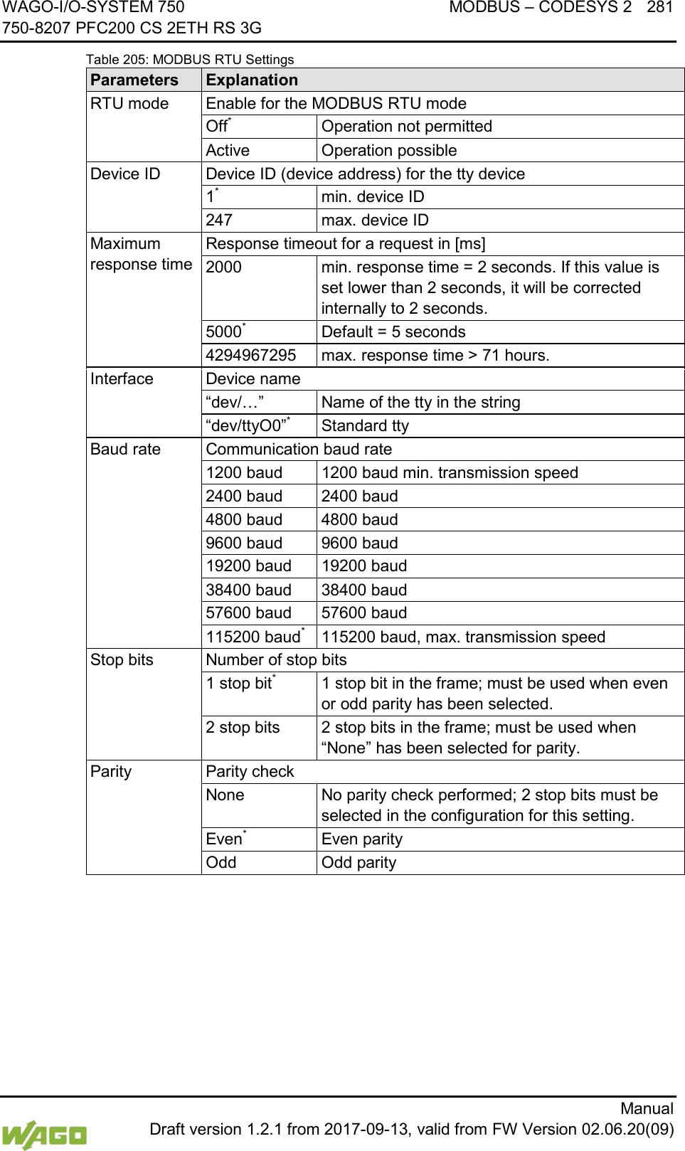 WAGO-I/O-SYSTEM 750 MODBUS &ndash; CODESYS 2 281 750-8207 PFC200 CS 2ETH RS 3G      Manual  Draft version 1.2.1 from 2017-09-13, valid from FW Version 02.06.20(09) Table 205: MODBUS RTU Settings Parameters Explanation RTU mode Enable for the MODBUS RTU mode Off* Operation not permitted Active Operation possible Device ID Device ID (device address) for the tty device 1* min. device ID 247 max. device ID Maximum response time Response timeout for a request in [ms] 2000 min. response time = 2 seconds. If this value is set lower than 2 seconds, it will be corrected internally to 2 seconds. 5000* Default = 5 seconds 4294967295 max. response time > 71 hours. Interface Device name &ldquo;dev/&hellip;&rdquo; Name of the tty in the string &ldquo;dev/ttyO0&rdquo;* Standard tty Baud rate Communication baud rate 1200 baud 1200 baud min. transmission speed 2400 baud 2400 baud 4800 baud 4800 baud 9600 baud 9600 baud 19200 baud 19200 baud 38400 baud 38400 baud 57600 baud 57600 baud 115200 baud* 115200 baud, max. transmission speed Stop bits Number of stop bits 1 stop bit* 1 stop bit in the frame; must be used when even or odd parity has been selected. 2 stop bits 2 stop bits in the frame; must be used when &ldquo;None&rdquo; has been selected for parity. Parity Parity check None No parity check performed; 2 stop bits must be selected in the configuration for this setting. Even* Even parity Odd Odd parity 