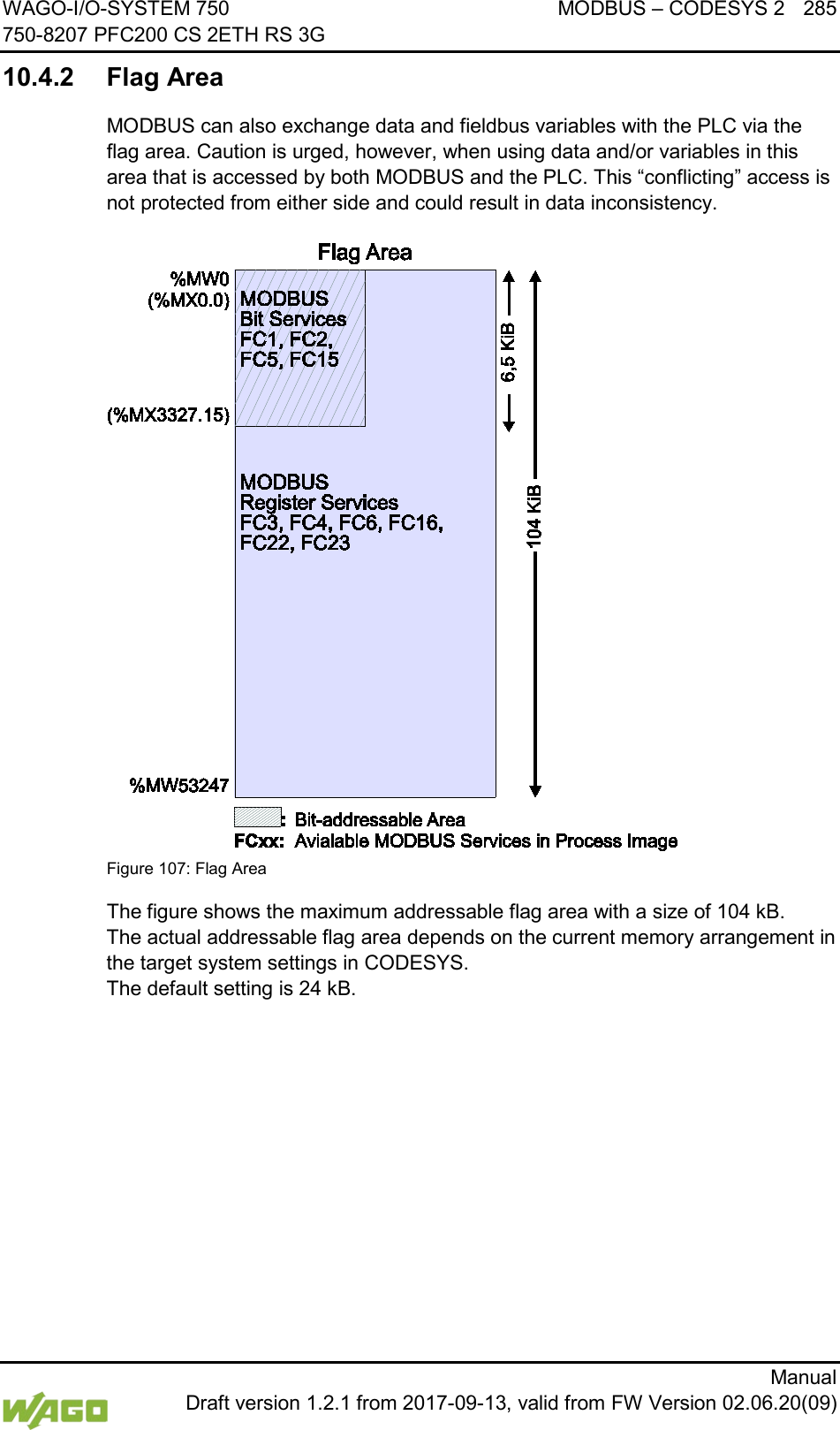 WAGO-I/O-SYSTEM 750 MODBUS &ndash; CODESYS 2 285 750-8207 PFC200 CS 2ETH RS 3G      Manual  Draft version 1.2.1 from 2017-09-13, valid from FW Version 02.06.20(09) 10.4.2 Flag Area MODBUS can also exchange data and fieldbus variables with the PLC via the flag area. Caution is urged, however, when using data and/or variables in this area that is accessed by both MODBUS and the PLC. This &ldquo;conflicting&rdquo; access is not protected from either side and could result in data inconsistency.  Figure 107: Flag Area The figure shows the maximum addressable flag area with a size of 104 kB.  The actual addressable flag area depends on the current memory arrangement in the target system settings in CODESYS.  The default setting is 24 kB.    