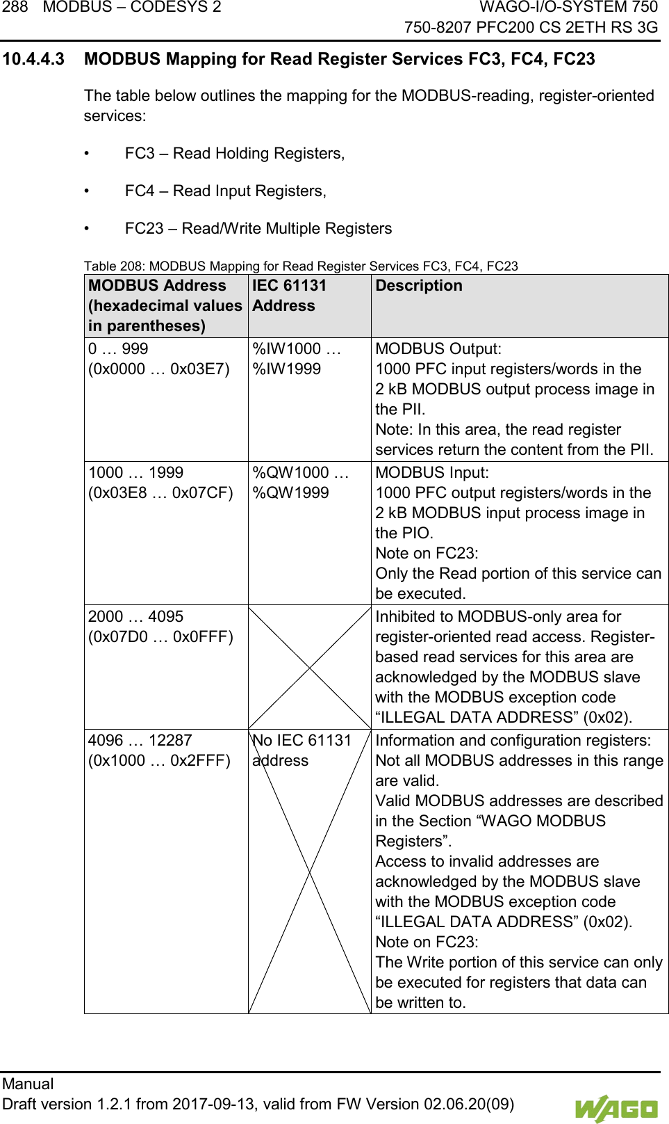 288 MODBUS &ndash; CODESYS 2 WAGO-I/O-SYSTEM 750     750-8207 PFC200 CS 2ETH RS 3G Manual   Draft version 1.2.1 from 2017-09-13, valid from FW Version 02.06.20(09)   10.4.4.3 MODBUS Mapping for Read Register Services FC3, FC4, FC23 The table below outlines the mapping for the MODBUS-reading, register-oriented services: &bull; FC3 &ndash; Read Holding Registers, &bull; FC4 &ndash; Read Input Registers, &bull; FC23 &ndash; Read/Write Multiple Registers Table 208: MODBUS Mapping for Read Register Services FC3, FC4, FC23 MODBUS Address  (hexadecimal values in parentheses) IEC 61131 Address Description 0 &hellip; 999  (0x0000 &hellip; 0x03E7) %IW1000 &hellip; %IW1999 MODBUS Output:  1000 PFC input registers/words in the 2 kB MODBUS output process image in the PII.  Note: In this area, the read register services return the content from the PII. 1000 &hellip; 1999  (0x03E8 &hellip; 0x07CF) %QW1000 &hellip; %QW1999 MODBUS Input:  1000 PFC output registers/words in the 2 kB MODBUS input process image in the PIO.  Note on FC23:  Only the Read portion of this service can be executed. 2000 &hellip; 4095  (0x07D0 &hellip; 0x0FFF)  Inhibited to MODBUS-only area for register-oriented read access. Register-based read services for this area are acknowledged by the MODBUS slave with the MODBUS exception code &ldquo;ILLEGAL DATA ADDRESS&rdquo; (0x02). 4096 &hellip; 12287  (0x1000 &hellip; 0x2FFF) No IEC 61131 address Information and configuration registers: Not all MODBUS addresses in this range are valid.  Valid MODBUS addresses are described in the Section &ldquo;WAGO MODBUS Registers&rdquo;.  Access to invalid addresses are acknowledged by the MODBUS slave with the MODBUS exception code &ldquo;ILLEGAL DATA ADDRESS&rdquo; (0x02).  Note on FC23:  The Write portion of this service can only be executed for registers that data can be written to. 