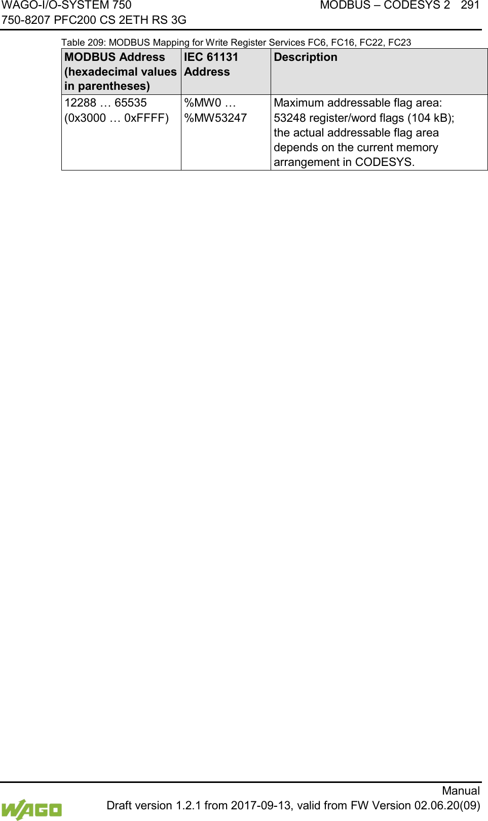 WAGO-I/O-SYSTEM 750 MODBUS &ndash; CODESYS 2 291 750-8207 PFC200 CS 2ETH RS 3G      Manual  Draft version 1.2.1 from 2017-09-13, valid from FW Version 02.06.20(09) Table 209: MODBUS Mapping for Write Register Services FC6, FC16, FC22, FC23 MODBUS Address  (hexadecimal values in parentheses) IEC 61131 Address Description 12288 &hellip; 65535  (0x3000 &hellip; 0xFFFF) %MW0 &hellip; %MW53247 Maximum addressable flag area:  53248 register/word flags (104 kB);  the actual addressable flag area depends on the current memory arrangement in CODESYS.      