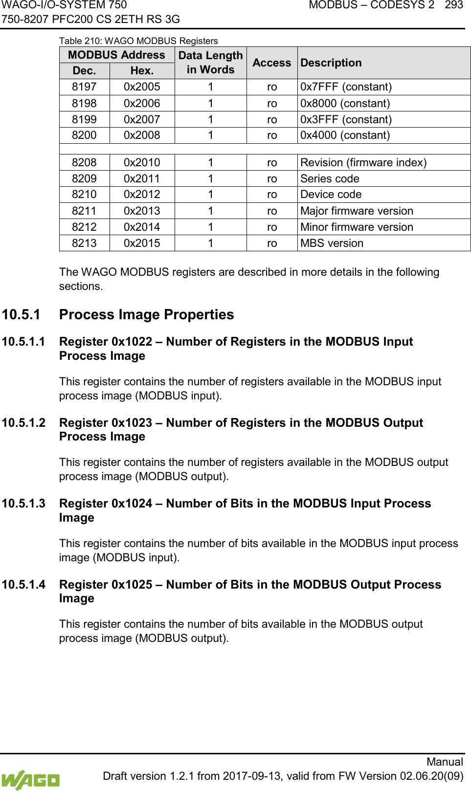 WAGO-I/O-SYSTEM 750 MODBUS &ndash; CODESYS 2 293 750-8207 PFC200 CS 2ETH RS 3G      Manual  Draft version 1.2.1 from 2017-09-13, valid from FW Version 02.06.20(09) Table 210: WAGO MODBUS Registers MODBUS Address Data Length in Words Access Description Dec. Hex. 8197 0x2005 1 ro 0x7FFF (constant) 8198 0x2006 1 ro 0x8000 (constant) 8199 0x2007 1 ro 0x3FFF (constant) 8200 0x2008 1 ro 0x4000 (constant)  8208 0x2010 1 ro Revision (firmware index) 8209 0x2011 1 ro Series code 8210 0x2012 1 ro Device code 8211 0x2013 1 ro Major firmware version 8212 0x2014 1 ro Minor firmware version 8213 0x2015 1 ro MBS version  The WAGO MODBUS registers are described in more details in the following sections. 10.5.1 Process Image Properties 10.5.1.1 Register 0x1022 &ndash; Number of Registers in the MODBUS Input Process Image This register contains the number of registers available in the MODBUS input process image (MODBUS input). 10.5.1.2 Register 0x1023 &ndash; Number of Registers in the MODBUS Output Process Image This register contains the number of registers available in the MODBUS output process image (MODBUS output). 10.5.1.3 Register 0x1024 &ndash; Number of Bits in the MODBUS Input Process Image This register contains the number of bits available in the MODBUS input process image (MODBUS input). 10.5.1.4 Register 0x1025 &ndash; Number of Bits in the MODBUS Output Process Image This register contains the number of bits available in the MODBUS output process image (MODBUS output).    