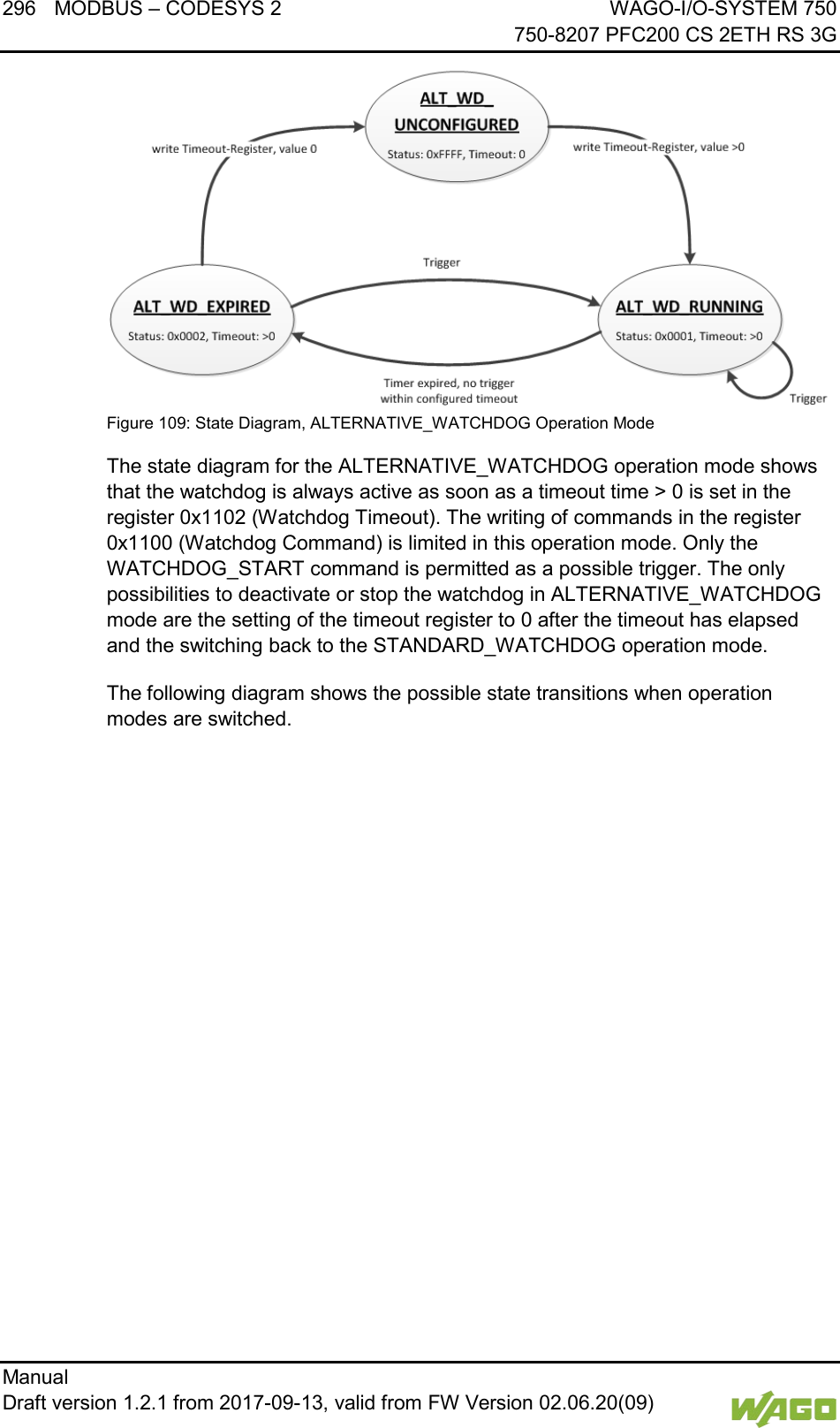 296 MODBUS &ndash; CODESYS 2 WAGO-I/O-SYSTEM 750     750-8207 PFC200 CS 2ETH RS 3G Manual   Draft version 1.2.1 from 2017-09-13, valid from FW Version 02.06.20(09)    Figure 109: State Diagram, ALTERNATIVE_WATCHDOG Operation Mode The state diagram for the ALTERNATIVE_WATCHDOG operation mode shows that the watchdog is always active as soon as a timeout time > 0 is set in the register 0x1102 (Watchdog Timeout). The writing of commands in the register 0x1100 (Watchdog Command) is limited in this operation mode. Only the WATCHDOG_START command is permitted as a possible trigger. The only possibilities to deactivate or stop the watchdog in ALTERNATIVE_WATCHDOG mode are the setting of the timeout register to 0 after the timeout has elapsed and the switching back to the STANDARD_WATCHDOG operation mode. The following diagram shows the possible state transitions when operation modes are switched. 