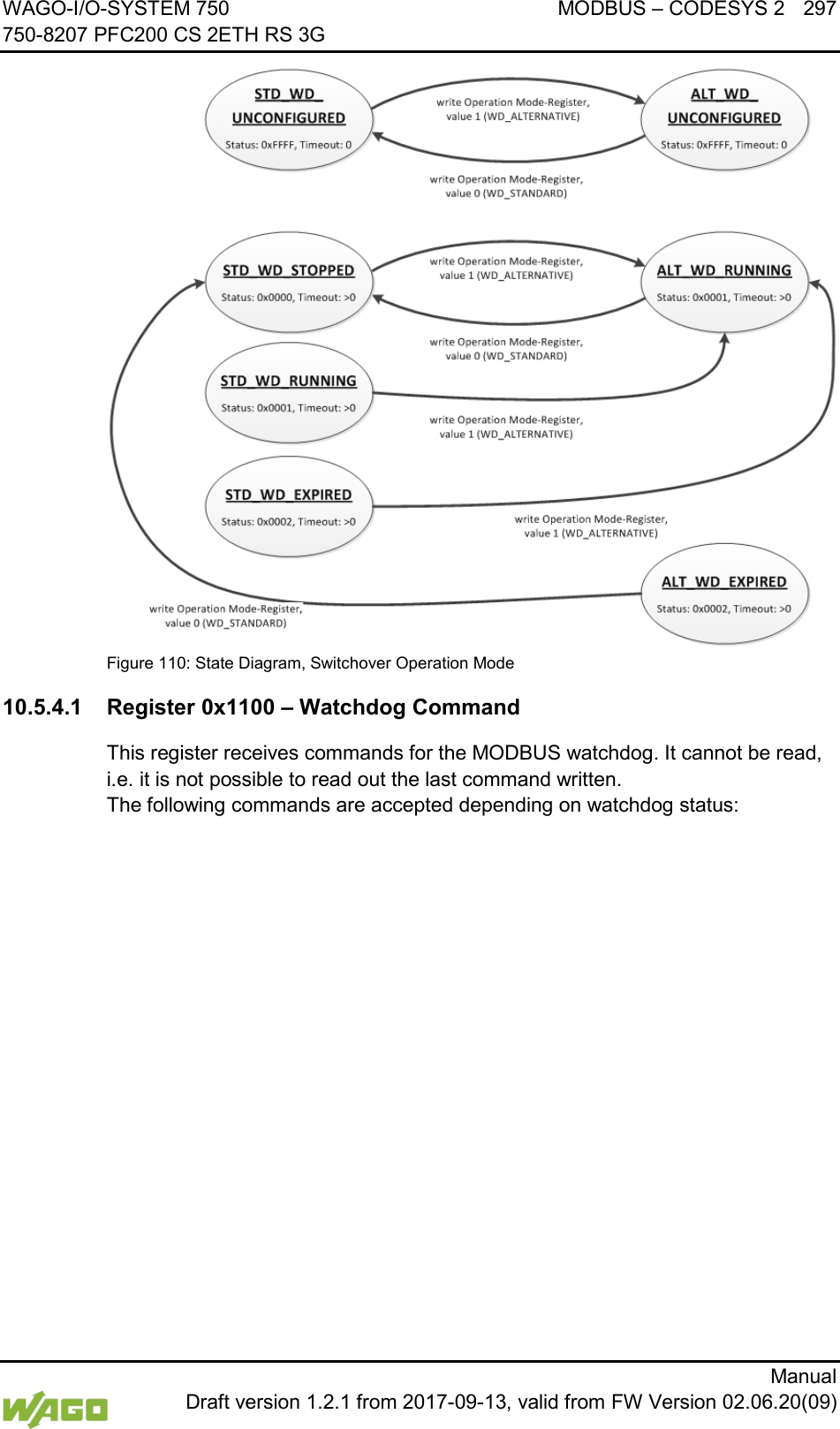 WAGO-I/O-SYSTEM 750 MODBUS &ndash; CODESYS 2 297 750-8207 PFC200 CS 2ETH RS 3G      Manual  Draft version 1.2.1 from 2017-09-13, valid from FW Version 02.06.20(09)  Figure 110: State Diagram, Switchover Operation Mode 10.5.4.1 Register 0x1100 &ndash; Watchdog Command This register receives commands for the MODBUS watchdog. It cannot be read, i.e. it is not possible to read out the last command written.  The following commands are accepted depending on watchdog status: 