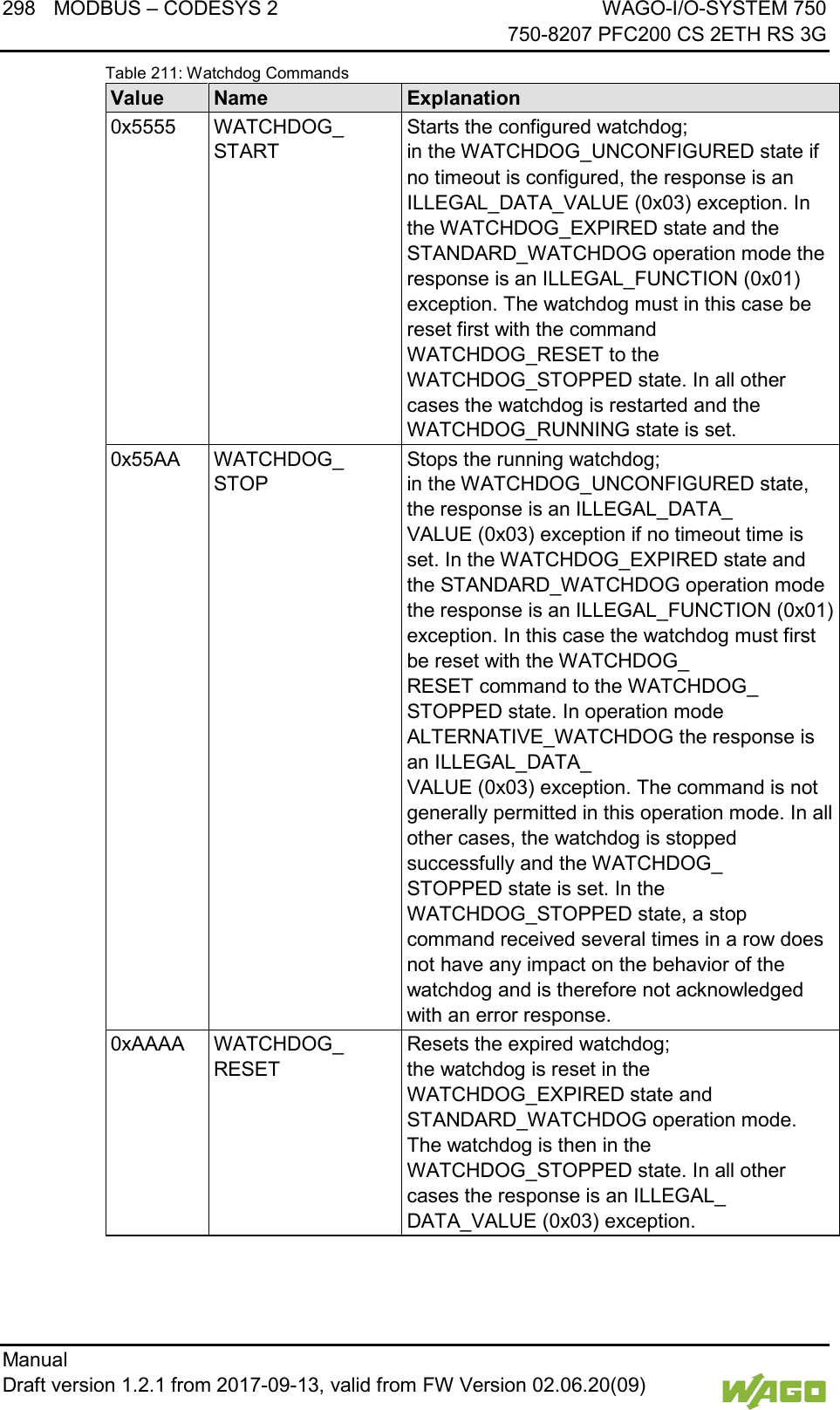 298 MODBUS &ndash; CODESYS 2 WAGO-I/O-SYSTEM 750     750-8207 PFC200 CS 2ETH RS 3G Manual   Draft version 1.2.1 from 2017-09-13, valid from FW Version 02.06.20(09)   Table 211: Watchdog Commands Value Name Explanation 0x5555 WATCHDOG_ START Starts the configured watchdog;  in the WATCHDOG_UNCONFIGURED state if no timeout is configured, the response is an ILLEGAL_DATA_VALUE (0x03) exception. In the WATCHDOG_EXPIRED state and the STANDARD_WATCHDOG operation mode the response is an ILLEGAL_FUNCTION (0x01) exception. The watchdog must in this case be reset first with the command WATCHDOG_RESET to the WATCHDOG_STOPPED state. In all other cases the watchdog is restarted and the WATCHDOG_RUNNING state is set. 0x55AA WATCHDOG_ STOP Stops the running watchdog;  in the WATCHDOG_UNCONFIGURED state, the response is an ILLEGAL_DATA_ VALUE (0x03) exception if no timeout time is set. In the WATCHDOG_EXPIRED state and the STANDARD_WATCHDOG operation mode the response is an ILLEGAL_FUNCTION (0x01) exception. In this case the watchdog must first be reset with the WATCHDOG_ RESET command to the WATCHDOG_ STOPPED state. In operation mode ALTERNATIVE_WATCHDOG the response is an ILLEGAL_DATA_ VALUE (0x03) exception. The command is not generally permitted in this operation mode. In all other cases, the watchdog is stopped successfully and the WATCHDOG_ STOPPED state is set. In the WATCHDOG_STOPPED state, a stop command received several times in a row does not have any impact on the behavior of the watchdog and is therefore not acknowledged with an error response. 0xAAAA WATCHDOG_ RESET Resets the expired watchdog;  the watchdog is reset in the WATCHDOG_EXPIRED state and STANDARD_WATCHDOG operation mode. The watchdog is then in the WATCHDOG_STOPPED state. In all other cases the response is an ILLEGAL_ DATA_VALUE (0x03) exception.  