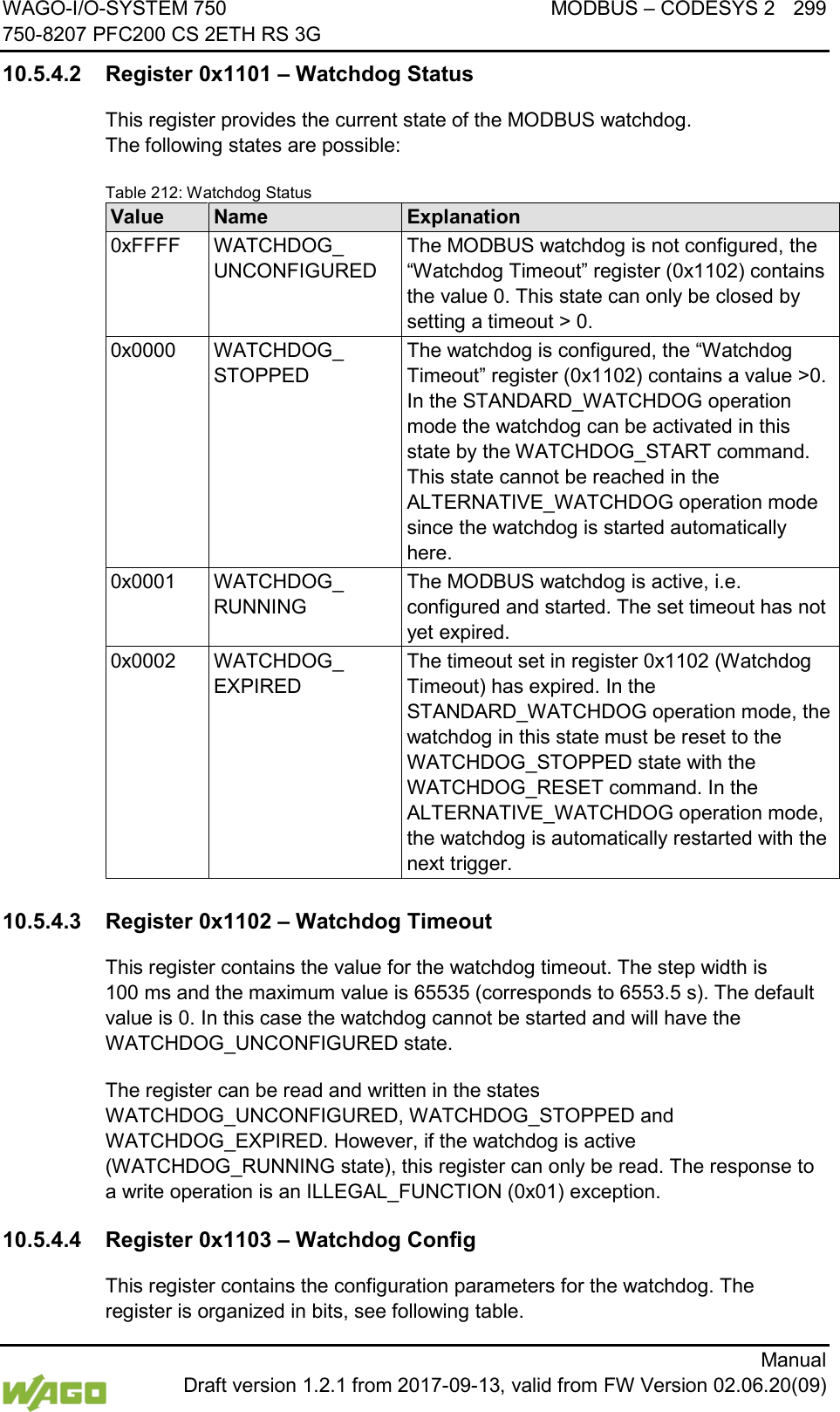 WAGO-I/O-SYSTEM 750 MODBUS &ndash; CODESYS 2 299 750-8207 PFC200 CS 2ETH RS 3G      Manual  Draft version 1.2.1 from 2017-09-13, valid from FW Version 02.06.20(09) 10.5.4.2 Register 0x1101 &ndash; Watchdog Status This register provides the current state of the MODBUS watchdog.  The following states are possible: Table 212: Watchdog Status Value Name Explanation 0xFFFF WATCHDOG_ UNCONFIGURED The MODBUS watchdog is not configured, the &ldquo;Watchdog Timeout&rdquo; register (0x1102) contains the value 0. This state can only be closed by setting a timeout > 0. 0x0000 WATCHDOG_ STOPPED The watchdog is configured, the &ldquo;Watchdog Timeout&rdquo; register (0x1102) contains a value >0. In the STANDARD_WATCHDOG operation mode the watchdog can be activated in this state by the WATCHDOG_START command. This state cannot be reached in the ALTERNATIVE_WATCHDOG operation mode since the watchdog is started automatically here. 0x0001 WATCHDOG_ RUNNING The MODBUS watchdog is active, i.e. configured and started. The set timeout has not yet expired. 0x0002 WATCHDOG_ EXPIRED The timeout set in register 0x1102 (Watchdog Timeout) has expired. In the STANDARD_WATCHDOG operation mode, the watchdog in this state must be reset to the WATCHDOG_STOPPED state with the WATCHDOG_RESET command. In the ALTERNATIVE_WATCHDOG operation mode, the watchdog is automatically restarted with the next trigger.  10.5.4.3 Register 0x1102 &ndash; Watchdog Timeout This register contains the value for the watchdog timeout. The step width is 100 ms and the maximum value is 65535 (corresponds to 6553.5 s). The default value is 0. In this case the watchdog cannot be started and will have the WATCHDOG_UNCONFIGURED state. The register can be read and written in the states WATCHDOG_UNCONFIGURED, WATCHDOG_STOPPED and WATCHDOG_EXPIRED. However, if the watchdog is active (WATCHDOG_RUNNING state), this register can only be read. The response to a write operation is an ILLEGAL_FUNCTION (0x01) exception. 10.5.4.4 Register 0x1103 &ndash; Watchdog Config This register contains the configuration parameters for the watchdog. The register is organized in bits, see following table. 