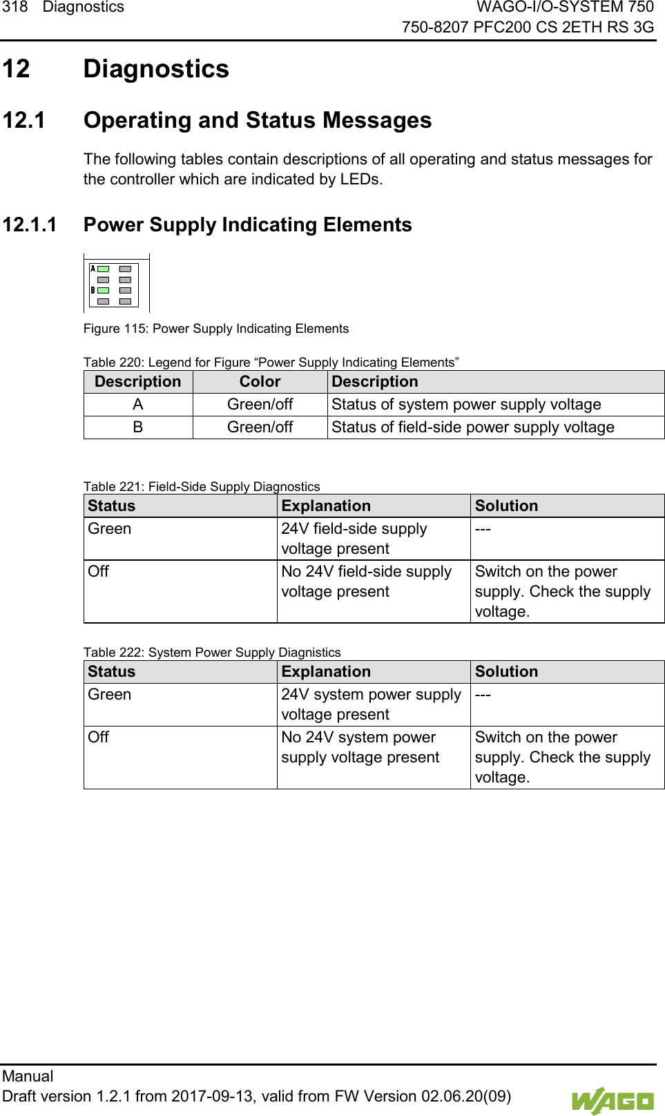 318 Diagnostics WAGO-I/O-SYSTEM 750     750-8207 PFC200 CS 2ETH RS 3G Manual   Draft version 1.2.1 from 2017-09-13, valid from FW Version 02.06.20(09)    12 Diagnostics   12.1  Operating and Status Messages The following tables contain descriptions of all operating and status messages for the controller which are indicated by LEDs.   12.1.1 Power Supply Indicating Elements  Figure 115: Power Supply Indicating Elements Table 220: Legend for Figure &ldquo;Power Supply Indicating Elements&rdquo; Description Color Description A Green/off Status of system power supply voltage B Green/off Status of field-side power supply voltage    Table 221: Field-Side Supply Diagnostics Status Explanation Solution Green 24V field-side supply voltage present --- Off No 24V field-side supply voltage present Switch on the power supply. Check the supply voltage.  Table 222: System Power Supply Diagnistics Status Explanation Solution Green 24V system power supply voltage present --- Off No 24V system power supply voltage present Switch on the power supply. Check the supply voltage.      