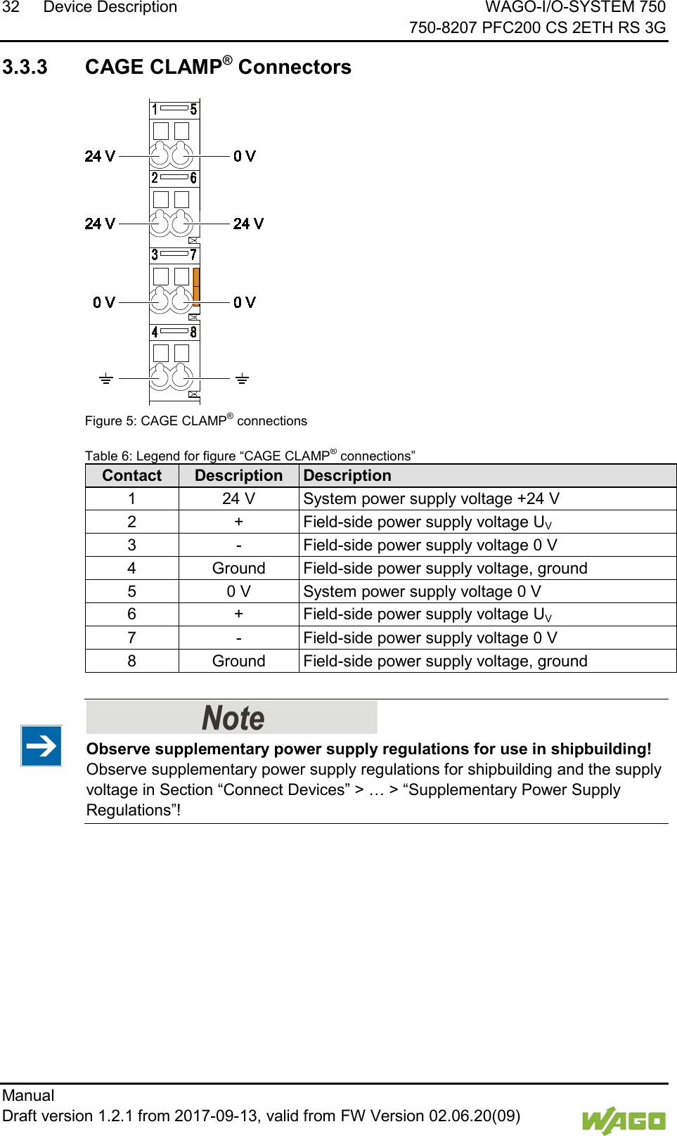 32 Device Description WAGO-I/O-SYSTEM 750     750-8207 PFC200 CS 2ETH RS 3G Manual   Draft version 1.2.1 from 2017-09-13, valid from FW Version 02.06.20(09)    3.3.3 CAGE CLAMP&reg; Connectors    Figure 5: CAGE CLAMP&reg; connections Table 6: Legend for figure &ldquo;CAGE CLAMP&reg; connections&rdquo; Contact Description Description 1 24 V System power supply voltage +24 V 2 + Field-side power supply voltage UV 3 - Field-side power supply voltage 0 V 4 Ground Field-side power supply voltage, ground 5 0 V System power supply voltage 0 V 6 + Field-side power supply voltage UV 7 - Field-side power supply voltage 0 V 8 Ground Field-side power supply voltage, ground  </dg_     Observe supplementary power supply regulations for use in shipbuilding! Observe supplementary power supply regulations for shipbuilding and the supply voltage in Section &ldquo;Connect Devices&rdquo; > &hellip; > &ldquo;Supplementary Power Supply Regulations&rdquo;!      