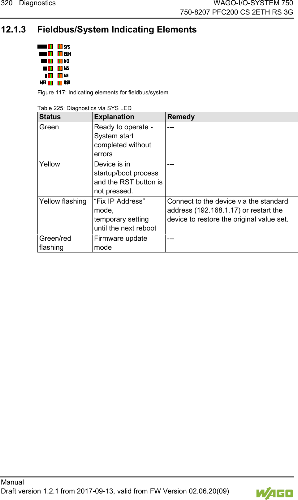 320 Diagnostics WAGO-I/O-SYSTEM 750     750-8207 PFC200 CS 2ETH RS 3G Manual   Draft version 1.2.1 from 2017-09-13, valid from FW Version 02.06.20(09)     12.1.3 Fieldbus/System Indicating Elements    Figure 117: Indicating elements for fieldbus/system  Table 225: Diagnostics via SYS LED Status Explanation Remedy Green Ready to operate -  System start completed without errors --- Yellow Device is in startup/boot process and the RST button is not pressed. --- Yellow flashing &ldquo;Fix IP Address&rdquo; mode,  temporary setting until the next reboot Connect to the device via the standard address (192.168.1.17) or restart the device to restore the original value set. Green/red flashing Firmware update mode ---      