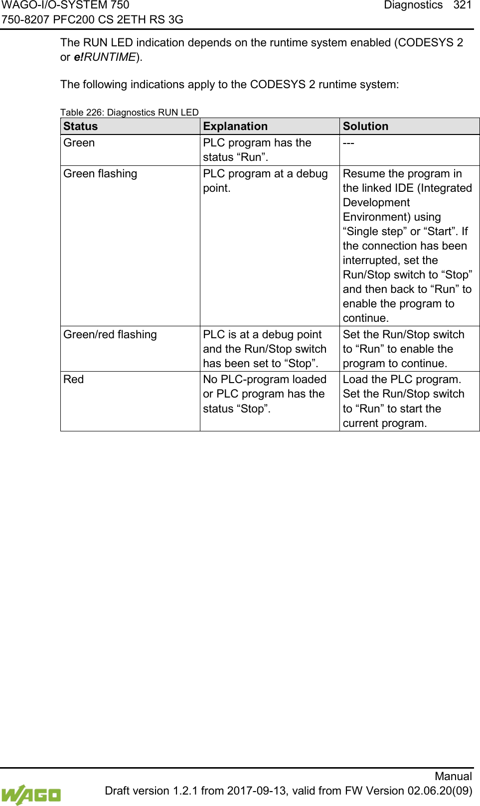WAGO-I/O-SYSTEM 750 Diagnostics 321 750-8207 PFC200 CS 2ETH RS 3G      Manual  Draft version 1.2.1 from 2017-09-13, valid from FW Version 02.06.20(09)  The RUN LED indication depends on the runtime system enabled (CODESYS 2 or e!RUNTIME).  The following indications apply to the CODESYS 2 runtime system:   Table 226: Diagnostics RUN LED Status Explanation Solution Green PLC program has the status &ldquo;Run&rdquo;. --- Green flashing PLC program at a debug point. Resume the program in the linked IDE (Integrated Development Environment) using &ldquo;Single step&rdquo; or &ldquo;Start&rdquo;. If the connection has been interrupted, set the Run/Stop switch to &ldquo;Stop&rdquo; and then back to &ldquo;Run&rdquo; to enable the program to continue. Green/red flashing PLC is at a debug point and the Run/Stop switch has been set to &ldquo;Stop&rdquo;. Set the Run/Stop switch to &ldquo;Run&rdquo; to enable the program to continue. Red No PLC-program loaded or PLC program has the status &ldquo;Stop&rdquo;. Load the PLC program. Set the Run/Stop switch to &ldquo;Run&rdquo; to start the current program.      