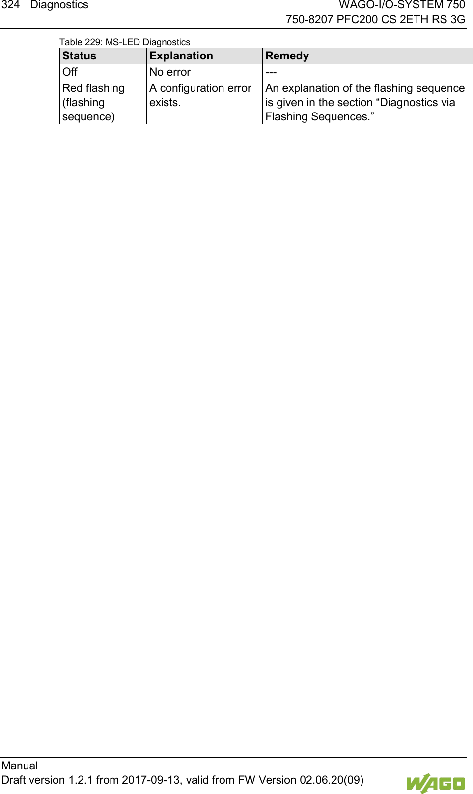 324 Diagnostics WAGO-I/O-SYSTEM 750     750-8207 PFC200 CS 2ETH RS 3G Manual   Draft version 1.2.1 from 2017-09-13, valid from FW Version 02.06.20(09)    Table 229: MS-LED Diagnostics Status Explanation Remedy Off No error --- Red flashing  (flashing sequence) A configuration error exists. An explanation of the flashing sequence is given in the section &ldquo;Diagnostics via Flashing Sequences.&rdquo;      