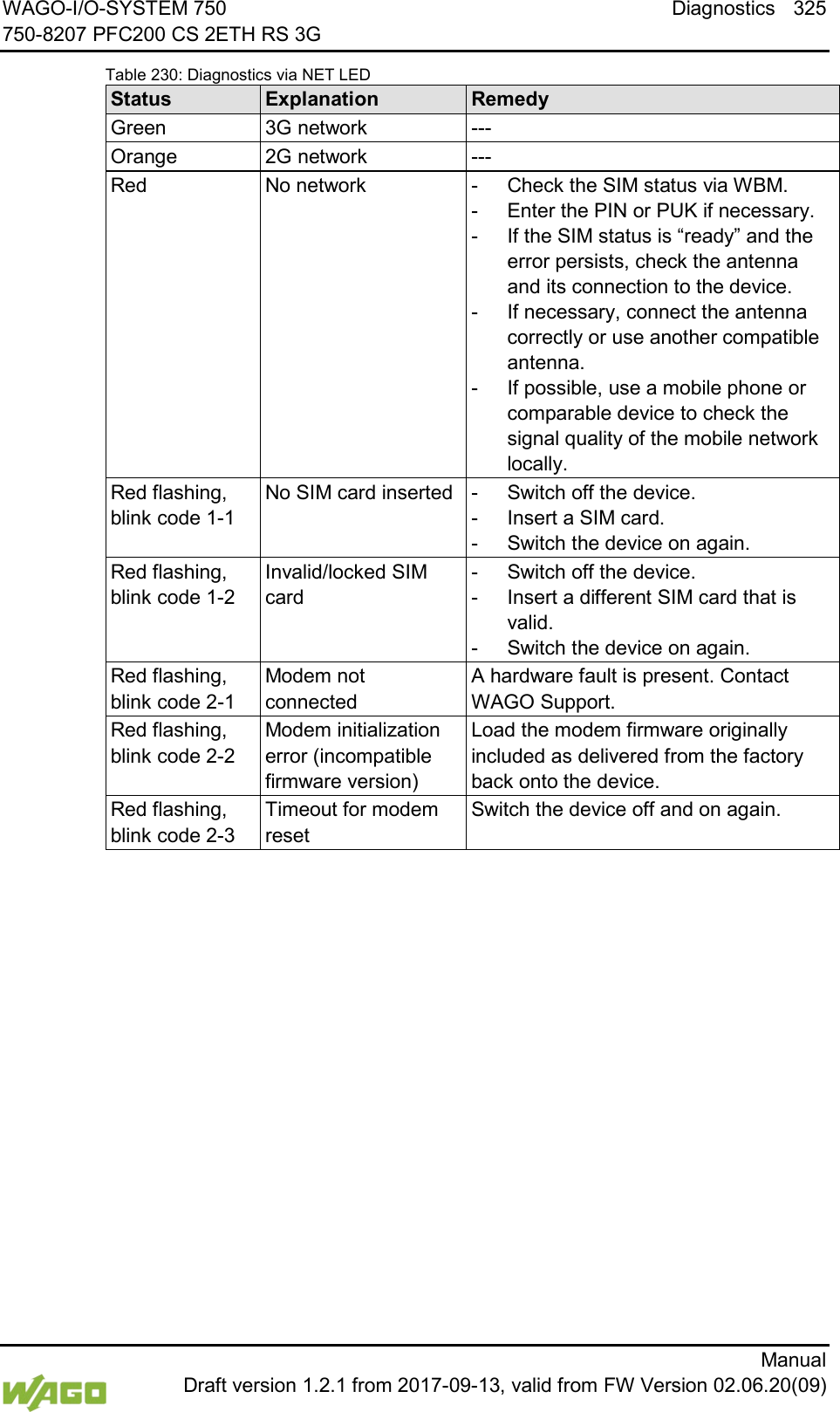 WAGO-I/O-SYSTEM 750  Diagnostics 325 750-8207 PFC200 CS 2ETH RS 3G      Manual  Draft version 1.2.1 from 2017-09-13, valid from FW Version 02.06.20(09)  Table 230: Diagnostics via NET LED Status Explanation Remedy Green 3G network --- Orange 2G network --- Red No network -  Check the SIM status via WBM. -  Enter the PIN or PUK if necessary. -  If the SIM status is &ldquo;ready&rdquo; and the error persists, check the antenna and its connection to the device. -  If necessary, connect the antenna correctly or use another compatible antenna. -  If possible, use a mobile phone or comparable device to check the signal quality of the mobile network locally. Red flashing, blink code 1-1 No SIM card inserted -  Switch off the device. -  Insert a SIM card. -  Switch the device on again. Red flashing, blink code 1-2 Invalid/locked SIM card -  Switch off the device. -  Insert a different SIM card that is valid. -  Switch the device on again. Red flashing, blink code 2-1 Modem not connected A hardware fault is present. Contact WAGO Support. Red flashing, blink code 2-2 Modem initialization error (incompatible firmware version) Load the modem firmware originally included as delivered from the factory back onto the device. Red flashing, blink code 2-3 Timeout for modem reset Switch the device off and on again.      