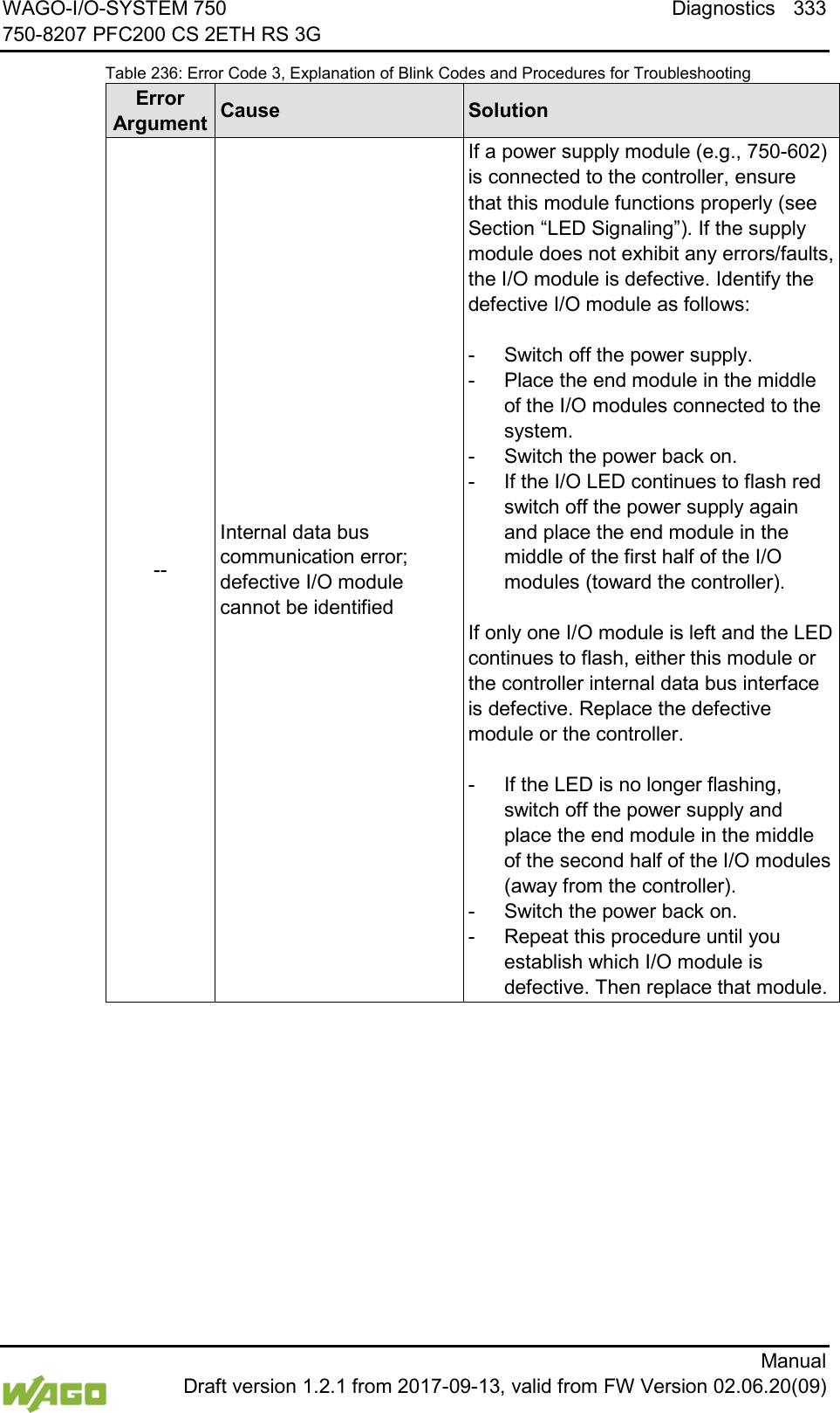 WAGO-I/O-SYSTEM 750 Diagnostics 333 750-8207 PFC200 CS 2ETH RS 3G      Manual  Draft version 1.2.1 from 2017-09-13, valid from FW Version 02.06.20(09) Table 236: Error Code 3, Explanation of Blink Codes and Procedures for Troubleshooting Error  Argument Cause Solution -- Internal data bus communication error; defective I/O module cannot be identified If a power supply module (e.g., 750-602) is connected to the controller, ensure that this module functions properly (see Section &ldquo;LED Signaling&rdquo;). If the supply module does not exhibit any errors/faults, the I/O module is defective. Identify the defective I/O module as follows:  -  Switch off the power supply. -  Place the end module in the middle of the I/O modules connected to the system. -  Switch the power back on. -  If the I/O LED continues to flash red switch off the power supply again and place the end module in the middle of the first half of the I/O modules (toward the controller).  If only one I/O module is left and the LED continues to flash, either this module or the controller internal data bus interface is defective. Replace the defective module or the controller.  -  If the LED is no longer flashing, switch off the power supply and place the end module in the middle of the second half of the I/O modules (away from the controller). -  Switch the power back on. -  Repeat this procedure until you establish which I/O module is defective. Then replace that module.    