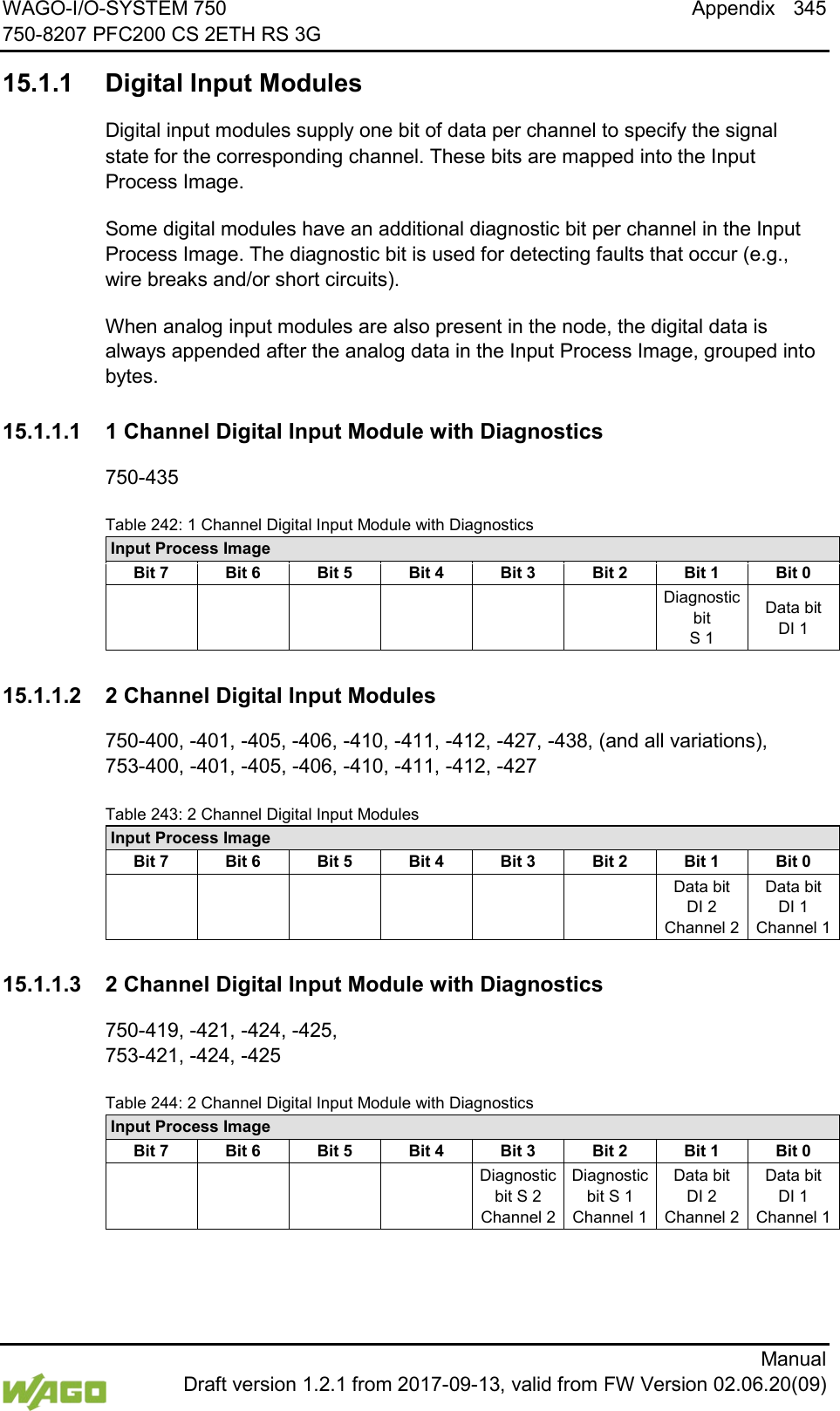 WAGO-I/O-SYSTEM 750 Appendix 345 750-8207 PFC200 CS 2ETH RS 3G      Manual  Draft version 1.2.1 from 2017-09-13, valid from FW Version 02.06.20(09)  15.1.1 Digital Input Modules Digital input modules supply one bit of data per channel to specify the signal state for the corresponding channel. These bits are mapped into the Input Process Image. Some digital modules have an additional diagnostic bit per channel in the Input Process Image. The diagnostic bit is used for detecting faults that occur (e.g., wire breaks and/or short circuits). When analog input modules are also present in the node, the digital data is always appended after the analog data in the Input Process Image, grouped into bytes.  15.1.1.1 1 Channel Digital Input Module with Diagnostics 750-435 Table 242: 1 Channel Digital Input Module with Diagnostics Input Process Image Bit 7 Bit 6 Bit 5 Bit 4 Bit 3 Bit 2 Bit 1 Bit 0       Diagnostic bit S 1 Data bit DI 1   15.1.1.2 2 Channel Digital Input Modules 750-400, -401, -405, -406, -410, -411, -412, -427, -438, (and all variations), 753-400, -401, -405, -406, -410, -411, -412, -427 Table 243: 2 Channel Digital Input Modules Input Process Image Bit 7 Bit 6 Bit 5 Bit 4 Bit 3 Bit 2 Bit 1 Bit 0       Data bit DI 2 Channel 2 Data bit DI 1 Channel 1   15.1.1.3 2 Channel Digital Input Module with Diagnostics 750-419, -421, -424, -425, 753-421, -424, -425 Table 244: 2 Channel Digital Input Module with Diagnostics Input Process Image Bit 7 Bit 6 Bit 5 Bit 4 Bit 3 Bit 2 Bit 1 Bit 0     Diagnostic bit S 2 Channel 2 Diagnostic bit S 1 Channel 1 Data bit DI 2 Channel 2 Data bit DI 1 Channel 1    