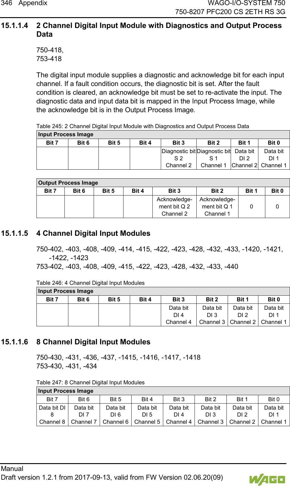 346 Appendix WAGO-I/O-SYSTEM 750     750-8207 PFC200 CS 2ETH RS 3G Manual   Draft version 1.2.1 from 2017-09-13, valid from FW Version 02.06.20(09)   15.1.1.4 2 Channel Digital Input Module with Diagnostics and Output Process Data 750-418, 753-418 The digital input module supplies a diagnostic and acknowledge bit for each input channel. If a fault condition occurs, the diagnostic bit is set. After the fault condition is cleared, an acknowledge bit must be set to re-activate the input. The diagnostic data and input data bit is mapped in the Input Process Image, while the acknowledge bit is in the Output Process Image. Table 245: 2 Channel Digital Input Module with Diagnostics and Output Process Data Input Process Image Bit 7 Bit 6 Bit 5 Bit 4 Bit 3 Bit 2 Bit 1 Bit 0     Diagnostic bit S 2 Channel 2 Diagnostic bit S 1 Channel 1 Data bit DI 2 Channel 2 Data bit DI 1 Channel 1  Output Process Image Bit 7 Bit 6 Bit 5 Bit 4 Bit 3 Bit 2 Bit 1 Bit 0     Acknowledge-ment bit Q 2 Channel 2 Acknowledge-ment bit Q 1 Channel 1 0  0   15.1.1.5 4 Channel Digital Input Modules 750-402, -403, -408, -409, -414, -415, -422, -423, -428, -432, -433, -1420, -1421,     -1422, -1423 753-402, -403, -408, -409, -415, -422, -423, -428, -432, -433, -440 Table 246: 4 Channel Digital Input Modules Input Process Image Bit 7 Bit 6 Bit 5 Bit 4 Bit 3 Bit 2 Bit 1 Bit 0     Data bit DI 4 Channel 4 Data bit DI 3 Channel 3 Data bit DI 2 Channel 2 Data bit DI 1 Channel 1   15.1.1.6 8 Channel Digital Input Modules 750-430, -431, -436, -437, -1415, -1416, -1417, -1418 753-430, -431, -434 Table 247: 8 Channel Digital Input Modules Input Process Image Bit 7 Bit 6 Bit 5 Bit 4 Bit 3 Bit 2 Bit 1 Bit 0 Data bit DI 8 Channel 8 Data bit DI 7 Channel 7 Data bit DI 6 Channel 6 Data bit DI 5 Channel 5 Data bit DI 4 Channel 4 Data bit DI 3 Channel 3 Data bit DI 2 Channel 2 Data bit DI 1 Channel 1  