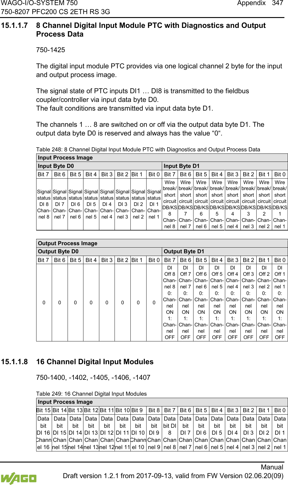 WAGO-I/O-SYSTEM 750 Appendix 347 750-8207 PFC200 CS 2ETH RS 3G      Manual  Draft version 1.2.1 from 2017-09-13, valid from FW Version 02.06.20(09) 15.1.1.7 8 Channel Digital Input Module PTC with Diagnostics and Output Process Data 750-1425 The digital input module PTC provides via one logical channel 2 byte for the input and output process image. The signal state of PTC inputs DI1 &hellip; DI8 is transmitted to the fieldbus coupler/controller via input data byte D0. The fault conditions are transmitted via input data byte D1. The channels 1 &hellip; 8 are switched on or off via the output data byte D1. The output data byte D0 is reserved and always has the value &ldquo;0&ldquo;. Table 248: 8 Channel Digital Input Module PTC with Diagnostics and Output Process Data Input Process Image Input Byte D0 Input Byte D1 Bit 7 Bit 6 Bit 5 Bit 4 Bit 3 Bit 2 Bit 1 Bit 0 Bit 7 Bit 6 Bit 5 Bit 4 Bit 3 Bit 2 Bit 1 Bit 0 Signal status DI 8 Chan- nel 8 Signal status DI 7 Chan- nel 7 Signal status DI 6 Chan- nel 6 Signal status DI 5 Chan- nel 5 Signal status DI 4 Chan- nel 4 Signal status DI 3 Chan- nel 3 Signal status DI 2 Chan- nel 2 Signal status DI 1 Chan- nel 1 Wire break/ short circuit DB/KS 8 Chan- nel 8 Wire break/ short circuit DB/KS 7 Chan- nel 7 Wire break/ short circuit DB/KS 6 Chan- nel 6 Wire break/ short circuit DB/KS 5 Chan- nel 5 Wire break/ short circuit DB/KS 4 Chan- nel 4 Wire break/ short circuit DB/KS 3 Chan- nel 3 Wire break/ short circuit DB/KS 2 Chan- nel 2 Wire break/ short circuit DB/KS 1 Chan- nel 1  Output Process Image Output Byte D0 Output Byte D1 Bit 7 Bit 6 Bit 5 Bit 4 Bit 3 Bit 2 Bit 1 Bit 0 Bit 7 Bit 6 Bit 5 Bit 4 Bit 3 Bit 2 Bit 1 Bit 0 0  0  0  0  0  0  0  0 DI Off 8 Chan- nel 8 0: Chan- nel ON 1: Chan- nel OFF DI Off 7 Chan- nel 7 0: Chan- nel ON 1: Chan- nel OFF DI Off 6 Chan- nel 6 0: Chan- nel ON 1: Chan- nel OFF DI Off 5 Chan- nel 5 0: Chan- nel ON 1: Chan- nel OFF DI Off 4 Chan- nel 4 0: Chan- nel ON 1: Chan- nel OFF DI Off 3 Chan- nel 3 0: Chan- nel ON 1: Chan- nel OFF DI Off 2 Chan- nel 2 0: Chan- nel ON 1: Chan- nel OFF DI Off 1 Chan- nel 1 0: Chan- nel ON 1: Chan- nel OFF  15.1.1.8 16 Channel Digital Input Modules 750-1400, -1402, -1405, -1406, -1407 Table 249: 16 Channel Digital Input Modules Input Process Image Bit 15 Bit 14 Bit 13 Bit 12 Bit 11 Bit 10 Bit 9 Bit 8 Bit 7 Bit 6 Bit 5 Bit 4 Bit 3 Bit 2 Bit 1 Bit 0 Data bit  DI 16 Channel 16 Data bit DI 15 Channel 15 Data bit DI 14 Channel 14 Data bit DI 13 Channel 13 Data bit DI 12 Channel 12 Data bit DI 11 Channel 11 Data bit DI 10 Channel 10 Data bit DI 9 Channel 9 Data bit DI 8 Channel 8 Data bit DI 7 Channel 7 Data bit DI 6 Channel 6 Data bit DI 5 Channel 5 Data bit DI 4 Channel 4 Data bit DI 3 Channel 3 Data bit DI 2 Channel 2 Data bit DI 1 Channel 1  