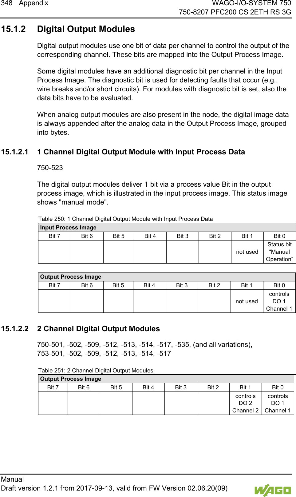 348 Appendix WAGO-I/O-SYSTEM 750     750-8207 PFC200 CS 2ETH RS 3G Manual   Draft version 1.2.1 from 2017-09-13, valid from FW Version 02.06.20(09)   15.1.2 Digital Output Modules Digital output modules use one bit of data per channel to control the output of the corresponding channel. These bits are mapped into the Output Process Image. Some digital modules have an additional diagnostic bit per channel in the Input Process Image. The diagnostic bit is used for detecting faults that occur (e.g., wire breaks and/or short circuits). For modules with diagnostic bit is set, also the data bits have to be evaluated. When analog output modules are also present in the node, the digital image data is always appended after the analog data in the Output Process Image, grouped into bytes.  15.1.2.1 1 Channel Digital Output Module with Input Process Data 750-523 The digital output modules deliver 1 bit via a process value Bit in the output process image, which is illustrated in the input process image. This status image shows "manual mode". Table 250: 1 Channel Digital Output Module with Input Process Data Input Process Image Bit 7 Bit 6 Bit 5 Bit 4 Bit 3 Bit 2 Bit 1 Bit 0             not used Status bit &ldquo;Manual Operation&ldquo;  Output Process Image Bit 7 Bit 6 Bit 5 Bit 4 Bit 3 Bit 2 Bit 1 Bit 0             not used controls DO 1 Channel 1   15.1.2.2 2 Channel Digital Output Modules 750-501, -502, -509, -512, -513, -514, -517, -535, (and all variations), 753-501, -502, -509, -512, -513, -514, -517 Table 251: 2 Channel Digital Output Modules Output Process Image Bit 7 Bit 6 Bit 5 Bit 4 Bit 3 Bit 2 Bit 1 Bit 0            controls DO 2 Channel 2 controls DO 1 Channel 1   