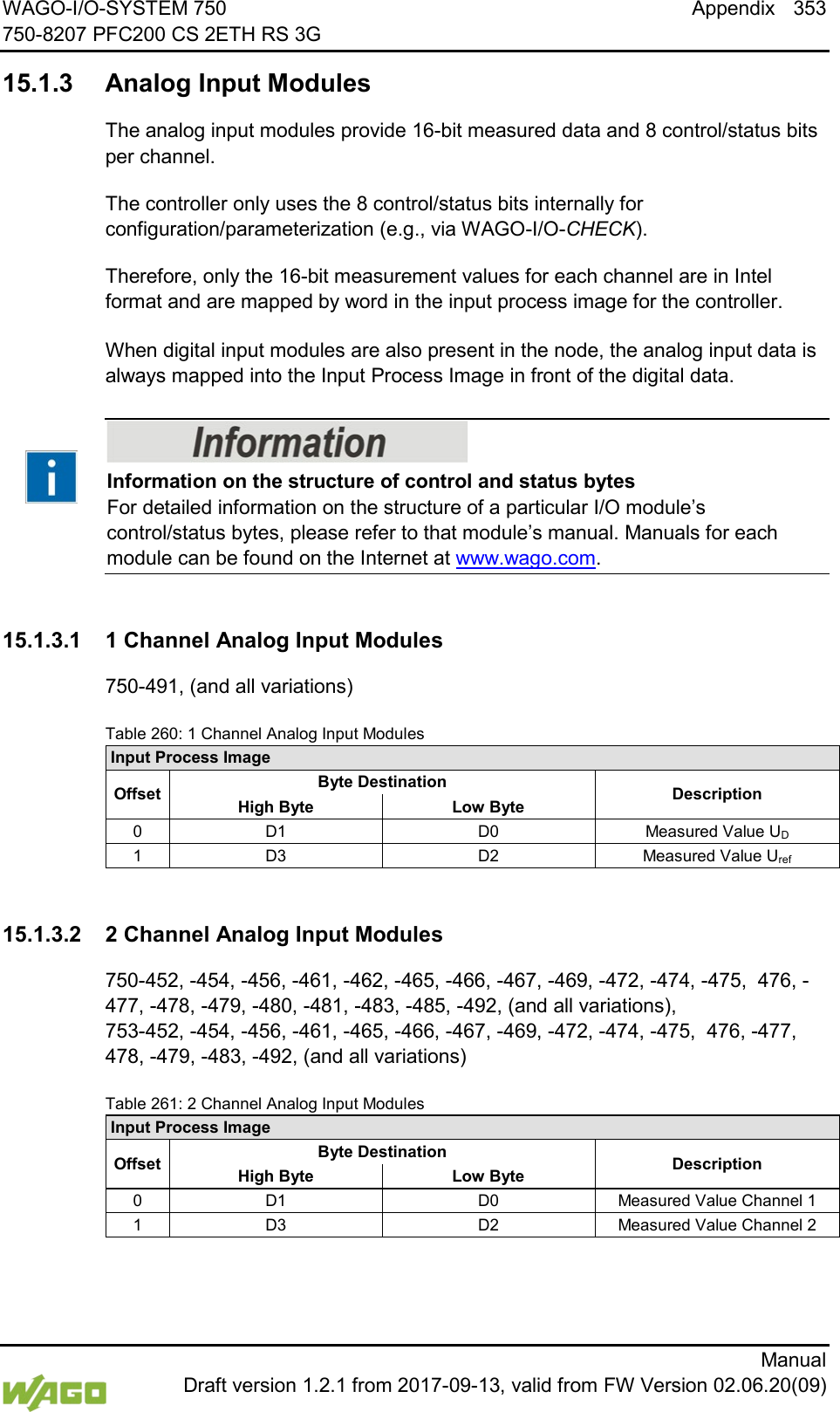 WAGO-I/O-SYSTEM 750 Appendix 353 750-8207 PFC200 CS 2ETH RS 3G      Manual  Draft version 1.2.1 from 2017-09-13, valid from FW Version 02.06.20(09)   15.1.3 Analog Input Modules The analog input modules provide 16-bit measured data and 8 control/status bits per channel. The controller only uses the 8 control/status bits internally for configuration/parameterization (e.g., via WAGO-I/O-CHECK). Therefore, only the 16-bit measurement values for each channel are in Intel format and are mapped by word in the input process image for the controller.   When digital input modules are also present in the node, the analog input data is always mapped into the Input Process Image in front of the digital data.     Information on the structure of control and status bytes For detailed information on the structure of a particular I/O module&rsquo;s control/status bytes, please refer to that module&rsquo;s manual. Manuals for each module can be found on the Internet at www.wago.com.   15.1.3.1 1 Channel Analog Input Modules 750-491, (and all variations) Table 260: 1 Channel Analog Input Modules Input Process Image Offset Byte Destination Description High Byte  Low Byte 0 D1 D0 Measured Value UD 1 D3 D2 Measured Value Uref   15.1.3.2 2 Channel Analog Input Modules 750-452, -454, -456, -461, -462, -465, -466, -467, -469, -472, -474, -475,  476, -477, -478, -479, -480, -481, -483, -485, -492, (and all variations), 753-452, -454, -456, -461, -465, -466, -467, -469, -472, -474, -475,  476, -477,  478, -479, -483, -492, (and all variations) Table 261: 2 Channel Analog Input Modules Input Process Image Offset Byte Destination Description High Byte  Low Byte 0 D1 D0 Measured Value Channel 1 1 D3 D2 Measured Value Channel 2   