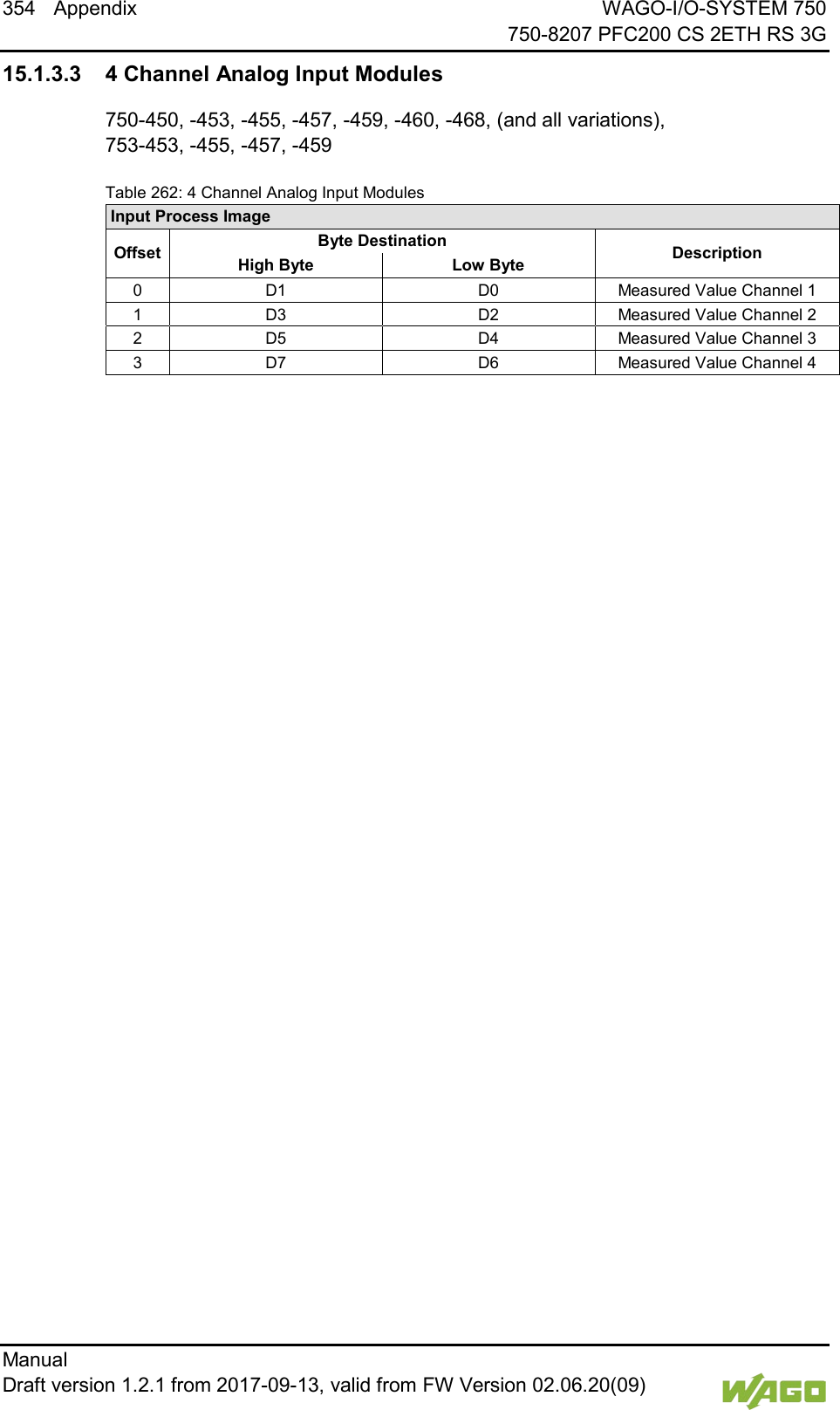 354 Appendix WAGO-I/O-SYSTEM 750     750-8207 PFC200 CS 2ETH RS 3G Manual   Draft version 1.2.1 from 2017-09-13, valid from FW Version 02.06.20(09)   15.1.3.3  4 Channel Analog Input Modules  750-450, -453, -455, -457, -459, -460, -468, (and all variations), 753-453, -455, -457, -459 Table 262: 4 Channel Analog Input Modules Input Process Image Offset Byte Destination Description High Byte  Low Byte 0 D1 D0 Measured Value Channel 1 1 D3 D2 Measured Value Channel 2 2 D5 D4 Measured Value Channel 3 3 D7 D6 Measured Value Channel 4    