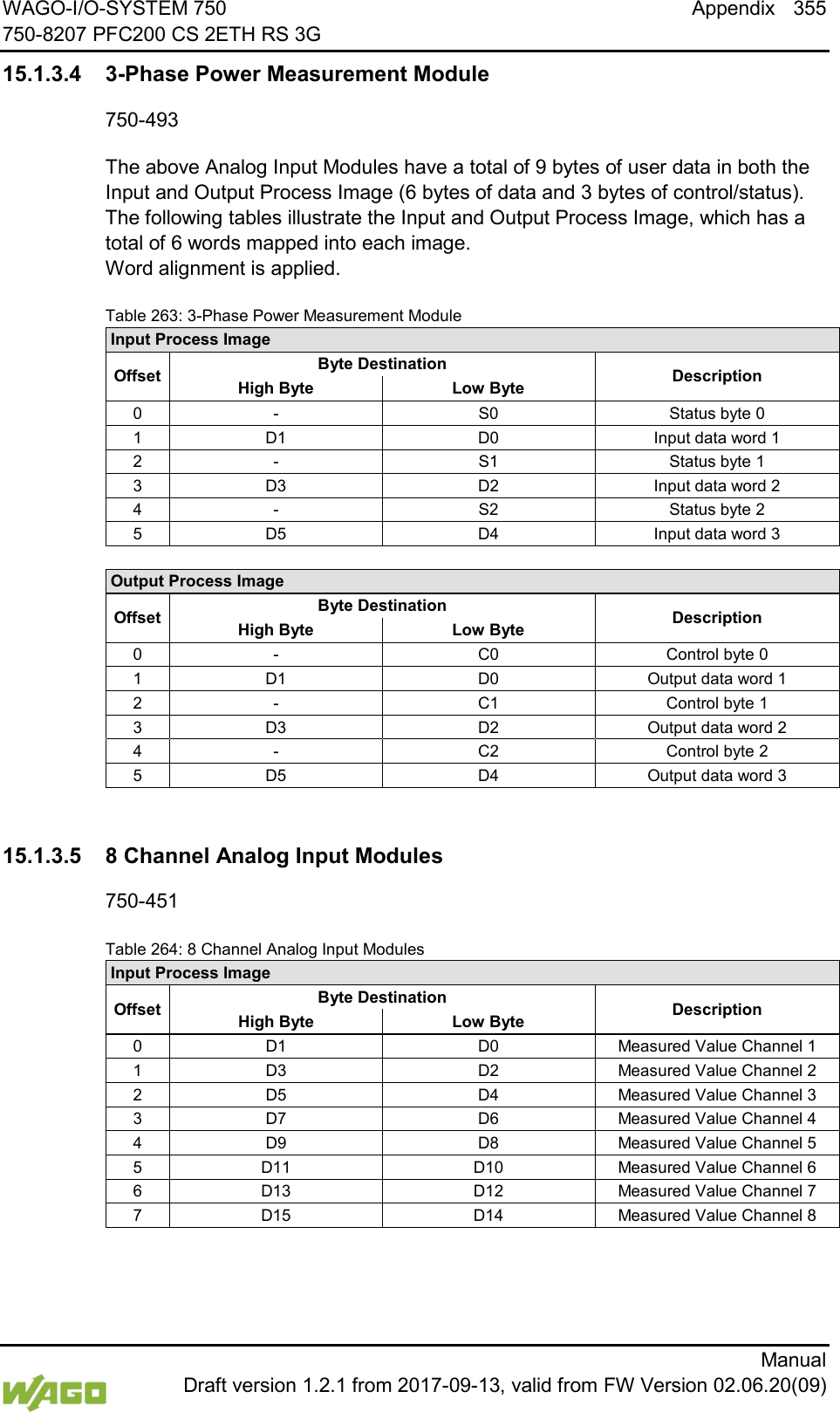 WAGO-I/O-SYSTEM 750 Appendix 355 750-8207 PFC200 CS 2ETH RS 3G      Manual  Draft version 1.2.1 from 2017-09-13, valid from FW Version 02.06.20(09) 15.1.3.4  3-Phase Power Measurement Module 750-493 The above Analog Input Modules have a total of 9 bytes of user data in both the Input and Output Process Image (6 bytes of data and 3 bytes of control/status). The following tables illustrate the Input and Output Process Image, which has a total of 6 words mapped into each image. Word alignment is applied. Table 263: 3-Phase Power Measurement Module Input Process Image Offset Byte Destination Description High Byte  Low Byte 0 - S0 Status byte 0 1 D1 D0 Input data word 1 2 - S1 Status byte 1 3 D3 D2 Input data word 2 4 - S2 Status byte 2 5 D5 D4 Input data word 3  Output Process Image Offset Byte Destination Description High Byte  Low Byte 0 - C0 Control byte 0 1 D1 D0 Output data word 1 2 - C1 Control byte 1 3 D3 D2 Output data word 2 4 - C2 Control byte 2 5 D5 D4 Output data word 3    15.1.3.5 8 Channel Analog Input Modules 750-451 Table 264: 8 Channel Analog Input Modules Input Process Image Offset Byte Destination Description High Byte  Low Byte 0 D1 D0 Measured Value Channel 1 1 D3 D2 Measured Value Channel 2 2 D5 D4 Measured Value Channel 3 3 D7 D6 Measured Value Channel 4 4 D9 D8 Measured Value Channel 5 5 D11 D10 Measured Value Channel 6 6 D13 D12 Measured Value Channel 7 7 D15 D14 Measured Value Channel 8      