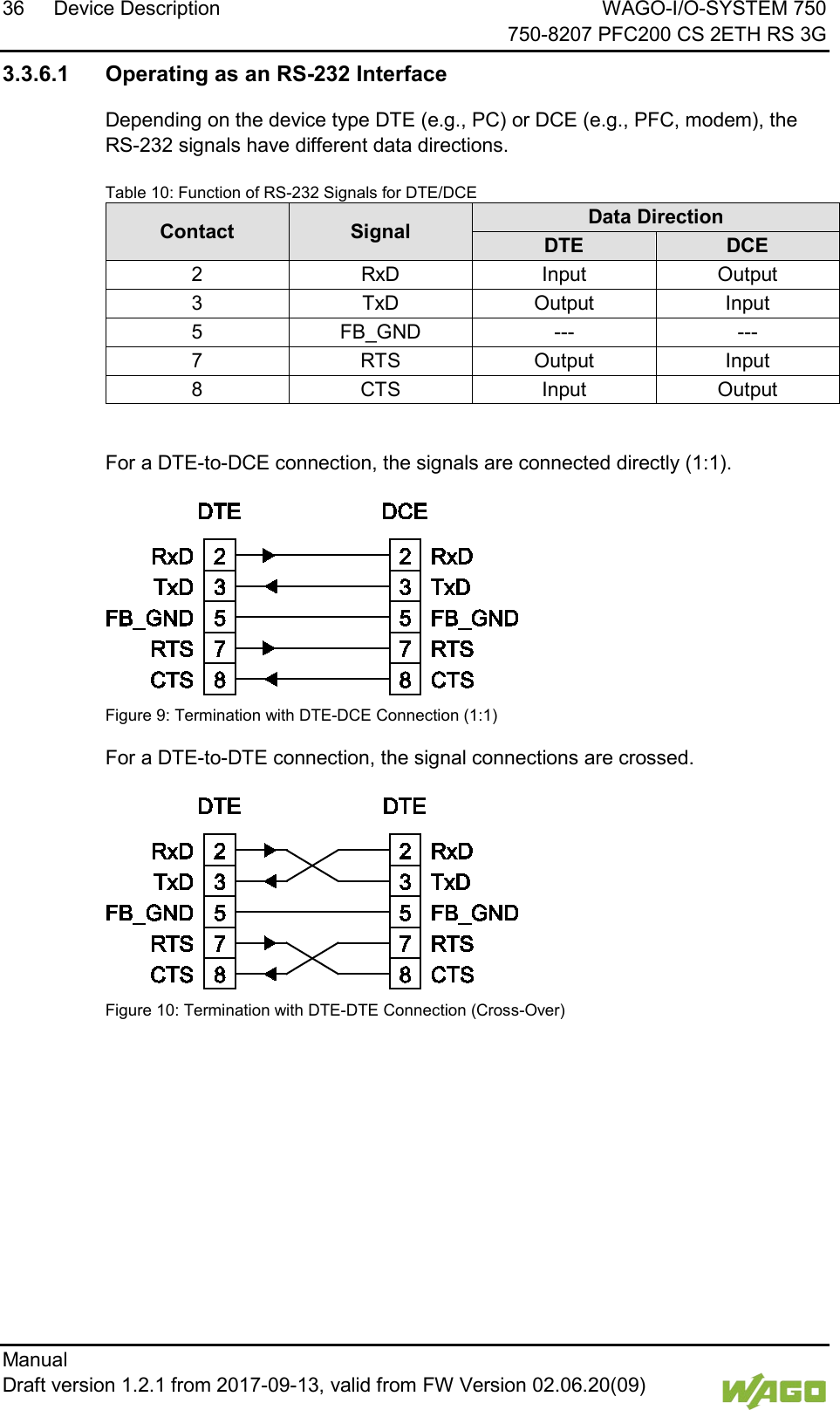 36 Device Description WAGO-I/O-SYSTEM 750     750-8207 PFC200 CS 2ETH RS 3G Manual   Draft version 1.2.1 from 2017-09-13, valid from FW Version 02.06.20(09)   3.3.6.1 Operating as an RS-232 Interface Depending on the device type DTE (e.g., PC) or DCE (e.g., PFC, modem), the RS-232 signals have different data directions. Table 10: Function of RS-232 Signals for DTE/DCE Contact Signal Data Direction DTE DCE 2 RxD Input Output 3 TxD Output Input 5 FB_GND --- --- 7 RTS Output Input 8 CTS Input Output  For a DTE-to-DCE connection, the signals are connected directly (1:1).  Figure 9: Termination with DTE-DCE Connection (1:1) For a DTE-to-DTE connection, the signal connections are crossed.  Figure 10: Termination with DTE-DTE Connection (Cross-Over)    