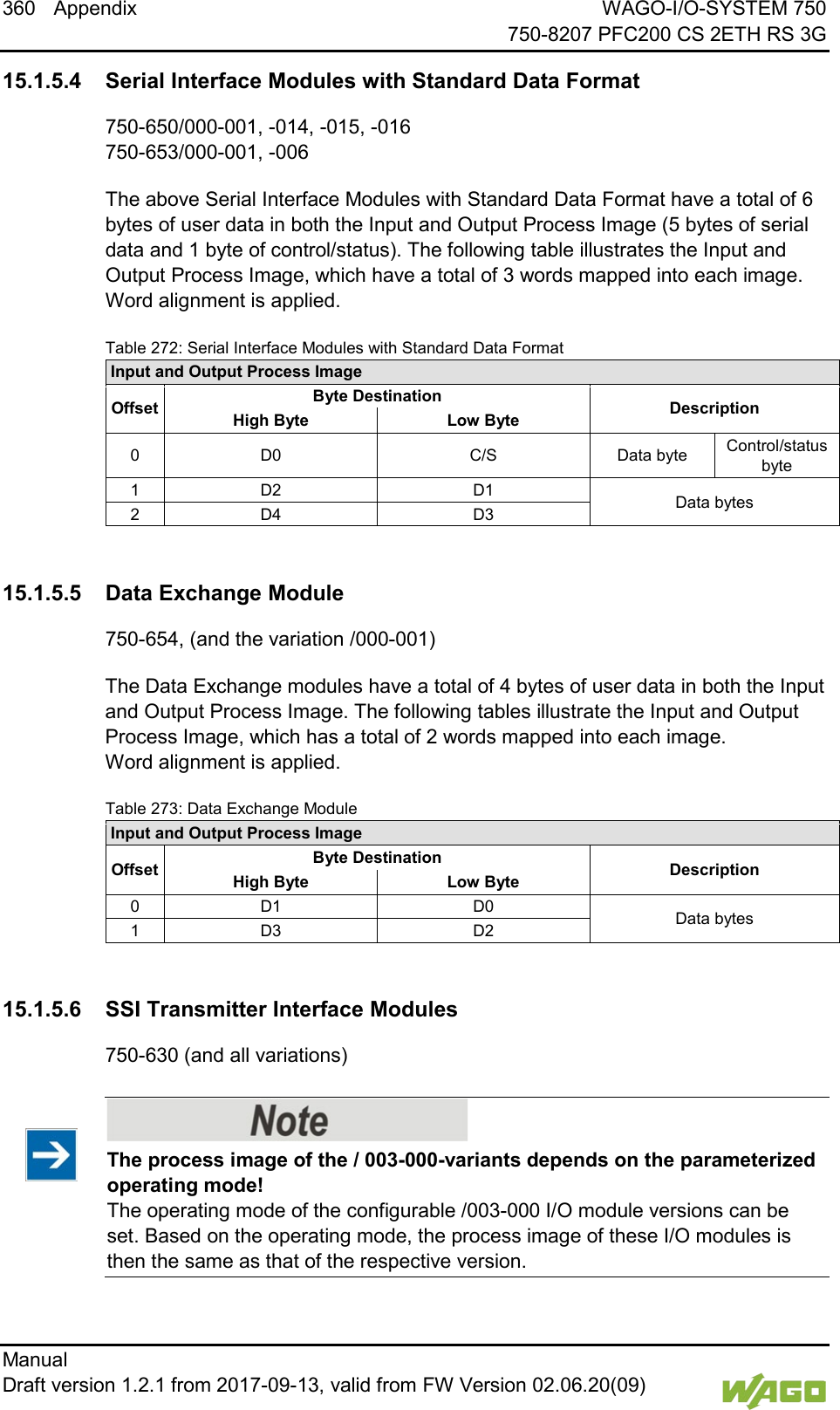 360 Appendix WAGO-I/O-SYSTEM 750     750-8207 PFC200 CS 2ETH RS 3G Manual   Draft version 1.2.1 from 2017-09-13, valid from FW Version 02.06.20(09)    15.1.5.4 Serial Interface Modules with Standard Data Format 750-650/000-001, -014, -015, -016 750-653/000-001, -006 The above Serial Interface Modules with Standard Data Format have a total of 6 bytes of user data in both the Input and Output Process Image (5 bytes of serial data and 1 byte of control/status). The following table illustrates the Input and Output Process Image, which have a total of 3 words mapped into each image. Word alignment is applied. Table 272: Serial Interface Modules with Standard Data Format Input and Output Process Image Offset Byte Destination Description High Byte  Low Byte 0  D0 C/S Data byte Control/status byte 1 D2 D1 Data bytes 2 D4 D3   15.1.5.5 Data Exchange Module 750-654, (and the variation /000-001) The Data Exchange modules have a total of 4 bytes of user data in both the Input and Output Process Image. The following tables illustrate the Input and Output Process Image, which has a total of 2 words mapped into each image.  Word alignment is applied. Table 273: Data Exchange Module Input and Output Process Image Offset Byte Destination Description High Byte  Low Byte 0 D1 D0 Data bytes 1 D3 D2   15.1.5.6 SSI Transmitter Interface Modules  750-630 (and all variations)    The process image of the / 003-000-variants depends on the parameterized operating mode! The operating mode of the configurable /003-000 I/O module versions can be set. Based on the operating mode, the process image of these I/O modules is then the same as that of the respective version.   
