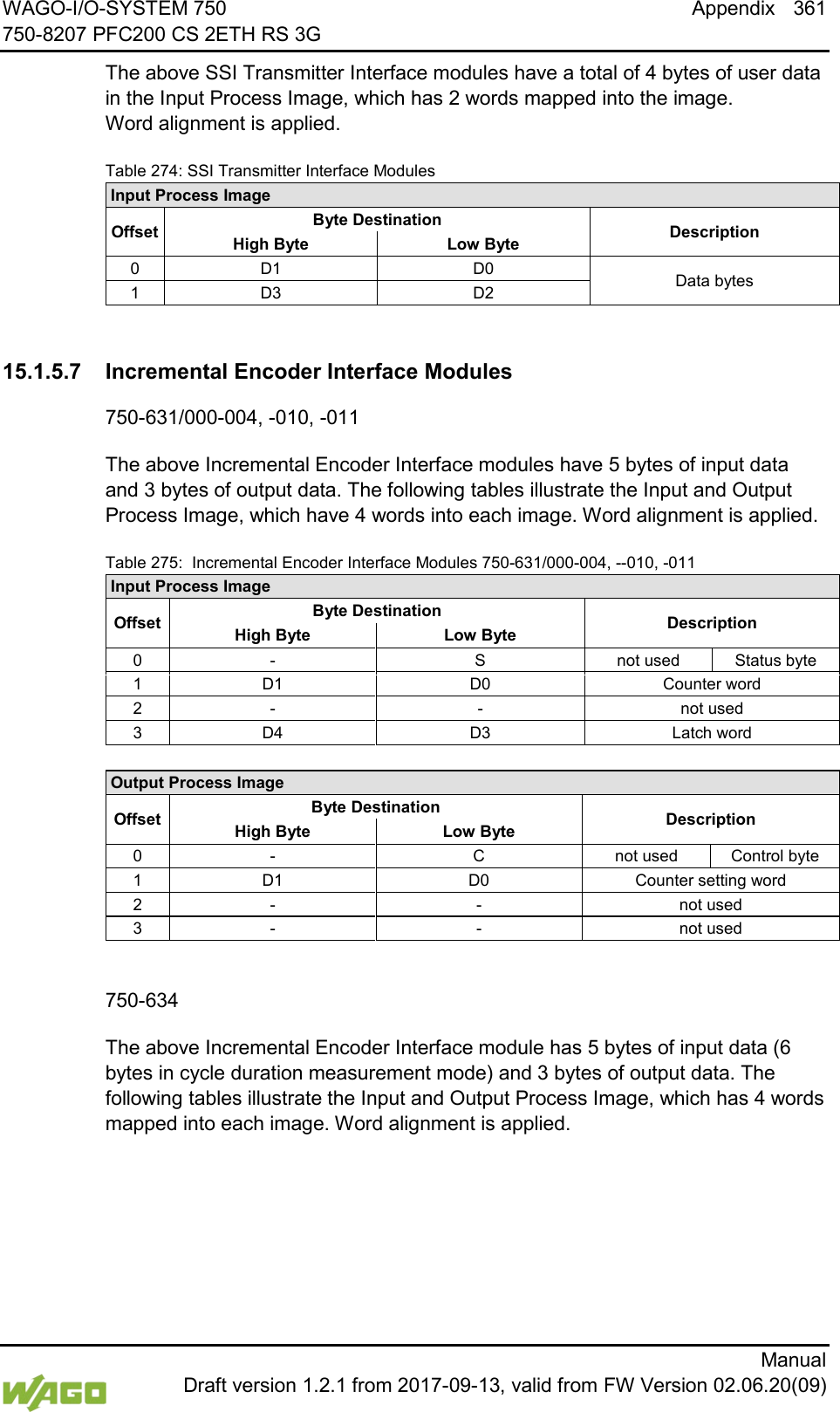 WAGO-I/O-SYSTEM 750 Appendix 361 750-8207 PFC200 CS 2ETH RS 3G      Manual  Draft version 1.2.1 from 2017-09-13, valid from FW Version 02.06.20(09) The above SSI Transmitter Interface modules have a total of 4 bytes of user data in the Input Process Image, which has 2 words mapped into the image.  Word alignment is applied. Table 274: SSI Transmitter Interface Modules Input Process Image Offset Byte Destination Description High Byte  Low Byte 0 D1 D0 Data bytes 1 D3 D2   15.1.5.7 Incremental Encoder Interface Modules 750-631/000-004, -010, -011 The above Incremental Encoder Interface modules have 5 bytes of input data and 3 bytes of output data. The following tables illustrate the Input and Output Process Image, which have 4 words into each image. Word alignment is applied. Table 275:  Incremental Encoder Interface Modules 750-631/000-004, --010, -011 Input Process Image Offset Byte Destination Description High Byte  Low Byte 0 - S not used Status byte 1 D1 D0 Counter word 2 - - not used 3 D4 D3 Latch word  Output Process Image Offset Byte Destination Description High Byte  Low Byte 0 - C not used Control byte 1 D1 D0 Counter setting word 2 - - not used 3 - - not used   750-634 The above Incremental Encoder Interface module has 5 bytes of input data (6 bytes in cycle duration measurement mode) and 3 bytes of output data. The following tables illustrate the Input and Output Process Image, which has 4 words mapped into each image. Word alignment is applied. 