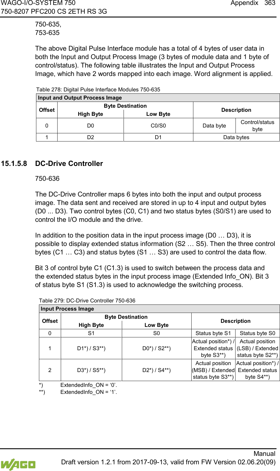 WAGO-I/O-SYSTEM 750 Appendix 363 750-8207 PFC200 CS 2ETH RS 3G      Manual  Draft version 1.2.1 from 2017-09-13, valid from FW Version 02.06.20(09) 750-635, 753-635 The above Digital Pulse Interface module has a total of 4 bytes of user data in both the Input and Output Process Image (3 bytes of module data and 1 byte of control/status). The following table illustrates the Input and Output Process Image, which have 2 words mapped into each image. Word alignment is applied. Table 278: Digital Pulse Interface Modules 750-635 Input and Output Process Image Offset Byte Destination Description High Byte  Low Byte 0  D0 C0/S0 Data byte Control/status byte 1 D2 D1 Data bytes   15.1.5.8 DC-Drive Controller 750-636 The DC-Drive Controller maps 6 bytes into both the input and output process image. The data sent and received are stored in up to 4 input and output bytes  (D0 ... D3). Two control bytes (C0, C1) and two status bytes (S0/S1) are used to control the I/O module and the drive. In addition to the position data in the input process image (D0 &hellip; D3), it is possible to display extended status information (S2 &hellip; S5). Then the three control bytes (C1 &hellip; C3) and status bytes (S1 &hellip; S3) are used to control the data flow. Bit 3 of control byte C1 (C1.3) is used to switch between the process data and the extended status bytes in the input process image (Extended Info_ON). Bit 3 of status byte S1 (S1.3) is used to acknowledge the switching process. Table 279: DC-Drive Controller 750-636 Input Process Image Offset Byte Destination Description High Byte  Low Byte 0 S1 S0 Status byte S1 Status byte S0 1  D1*) / S3**) D0*) / S2**) Actual position*) / Extended status byte S3**) Actual position (LSB) / Extended status byte S2**) 2  D3*) / S5**) D2*) / S4**) Actual position (MSB) / Extended status byte S3**) Actual position*) / Extended status byte S4**) *) ExtendedInfo_ON = &lsquo;0&rsquo;.  **) ExtendedInfo_ON = &lsquo;1&rsquo;.  