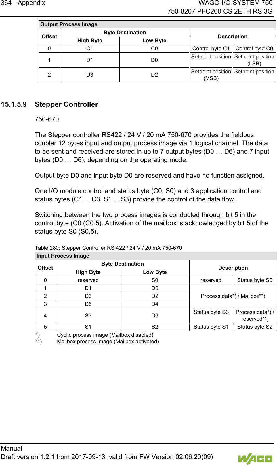 364 Appendix WAGO-I/O-SYSTEM 750     750-8207 PFC200 CS 2ETH RS 3G Manual   Draft version 1.2.1 from 2017-09-13, valid from FW Version 02.06.20(09)   Output Process Image Offset Byte Destination Description High Byte  Low Byte 0 C1 C0 Control byte C1 Control byte C0 1  D1 D0 Setpoint position  Setpoint position (LSB) 2  D3 D2 Setpoint position (MSB) Setpoint position    15.1.5.9 Stepper Controller 750-670 The Stepper controller RS422 / 24 V / 20 mA 750-670 provides the fieldbus coupler 12 bytes input and output process image via 1 logical channel. The data to be sent and received are stored in up to 7 output bytes (D0 &hellip; D6) and 7 input bytes (D0 &hellip; D6), depending on the operating mode. Output byte D0 and input byte D0 are reserved and have no function assigned. One I/O module control and status byte (C0, S0) and 3 application control and status bytes (C1 ... C3, S1 ... S3) provide the control of the data flow. Switching between the two process images is conducted through bit 5 in the control byte (C0 (C0.5). Activation of the mailbox is acknowledged by bit 5 of the status byte S0 (S0.5).   Table 280: Stepper Controller RS 422 / 24 V / 20 mA 750-670 Input Process Image Offset Byte Destination Description High Byte  Low Byte 0 reserved S0 reserved Status byte S0 1 D1 D0 Process data*) / Mailbox**) 2 D3 D2 3 D5 D4 4  S3  D6 Status byte S3  Process data*) / reserved**) 5 S1 S2 Status byte S1 Status byte S2 *) Cyclic process image (Mailbox disabled) **) Mailbox process image (Mailbox activated)  