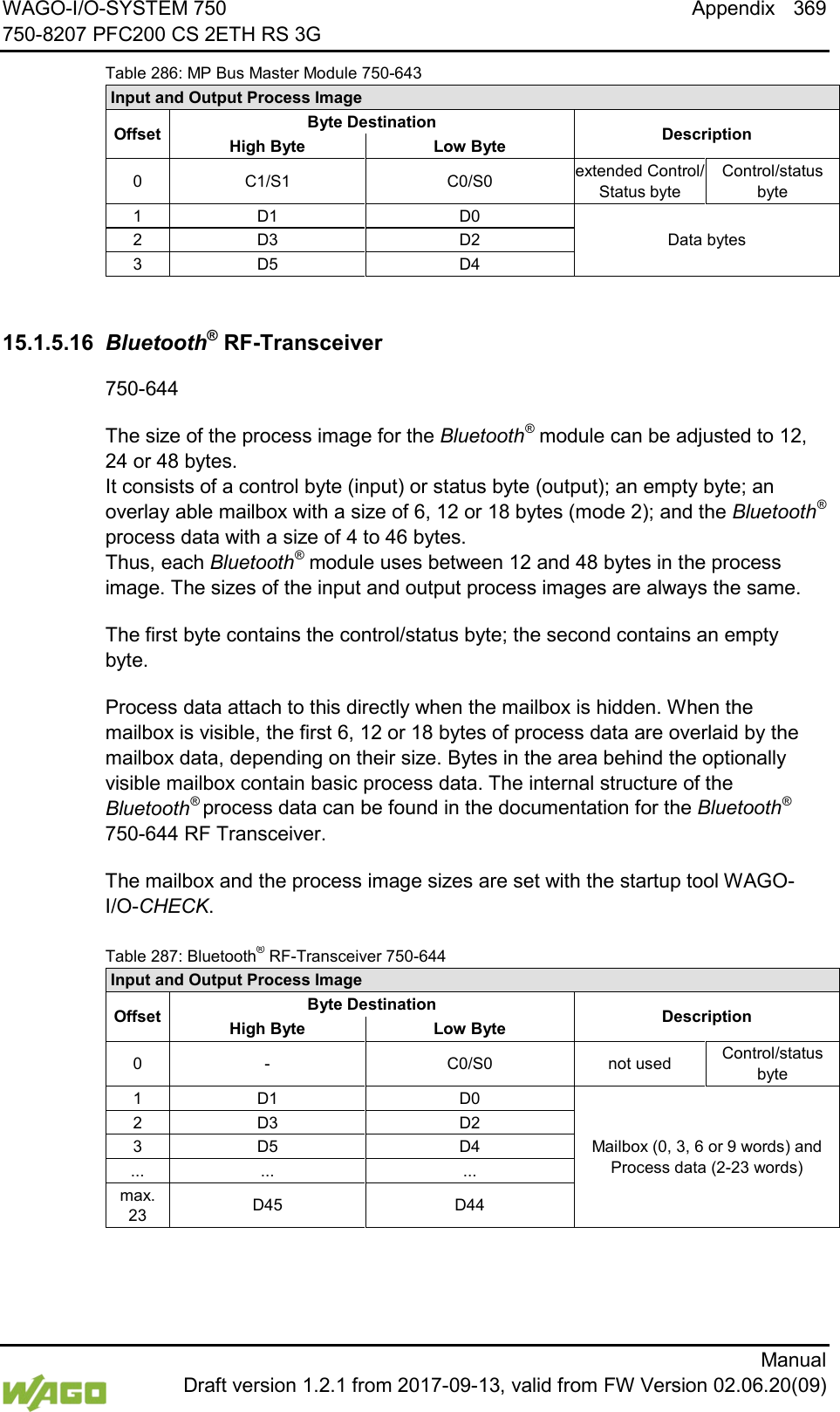WAGO-I/O-SYSTEM 750 Appendix 369 750-8207 PFC200 CS 2ETH RS 3G      Manual  Draft version 1.2.1 from 2017-09-13, valid from FW Version 02.06.20(09) Table 286: MP Bus Master Module 750-643 Input and Output Process Image Offset Byte Destination Description High Byte  Low Byte 0  C1/S1 C0/S0 extended Control/ Status byte Control/status byte 1 D1 D0 Data bytes 2 D3 D2 3 D5 D4   15.1.5.16 Bluetooth&reg; RF-Transceiver 750-644 The size of the process image for the Bluetooth&reg; module can be adjusted to 12, 24 or 48 bytes. It consists of a control byte (input) or status byte (output); an empty byte; an overlay able mailbox with a size of 6, 12 or 18 bytes (mode 2); and the Bluetooth&reg; process data with a size of 4 to 46 bytes. Thus, each Bluetooth&reg; module uses between 12 and 48 bytes in the process image. The sizes of the input and output process images are always the same. The first byte contains the control/status byte; the second contains an empty byte. Process data attach to this directly when the mailbox is hidden. When the mailbox is visible, the first 6, 12 or 18 bytes of process data are overlaid by the mailbox data, depending on their size. Bytes in the area behind the optionally visible mailbox contain basic process data. The internal structure of the Bluetooth&reg; process data can be found in the documentation for the Bluetooth&reg; 750-644 RF Transceiver. The mailbox and the process image sizes are set with the startup tool WAGO-I/O-CHECK.   Table 287: Bluetooth&reg; RF-Transceiver 750-644 Input and Output Process Image Offset Byte Destination Description High Byte  Low Byte 0  -  C0/S0 not used Control/status byte 1 D1 D0 Mailbox (0, 3, 6 or 9 words) and Process data (2-23 words) 2 D3 D2 3 D5 D4 ... ... ... max. 23 D45 D44  