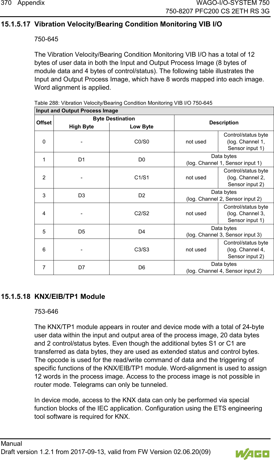 370 Appendix WAGO-I/O-SYSTEM 750     750-8207 PFC200 CS 2ETH RS 3G Manual   Draft version 1.2.1 from 2017-09-13, valid from FW Version 02.06.20(09)   15.1.5.17 Vibration Velocity/Bearing Condition Monitoring VIB I/O 750-645 The Vibration Velocity/Bearing Condition Monitoring VIB I/O has a total of 12 bytes of user data in both the Input and Output Process Image (8 bytes of module data and 4 bytes of control/status). The following table illustrates the Input and Output Process Image, which have 8 words mapped into each image. Word alignment is applied. Table 288: Vibration Velocity/Bearing Condition Monitoring VIB I/O 750-645 Input and Output Process Image Offset Byte Destination Description High Byte  Low Byte 0  -  C0/S0 not used Control/status byte (log. Channel 1, Sensor input 1) 1  D1 D0 Data bytes (log. Channel 1, Sensor input 1) 2  -  C1/S1 not used Control/status byte (log. Channel 2, Sensor input 2) 3  D3 D2 Data bytes (log. Channel 2, Sensor input 2) 4  -  C2/S2 not used Control/status byte (log. Channel 3, Sensor input 1) 5  D5 D4 Data bytes  (log. Channel 3, Sensor input 3) 6  -  C3/S3 not used Control/status byte (log. Channel 4, Sensor input 2) 7  D7 D6 Data bytes  (log. Channel 4, Sensor input 2)   15.1.5.18 KNX/EIB/TP1 Module 753-646 The KNX/TP1 module appears in router and device mode with a total of 24-byte user data within the input and output area of the process image, 20 data bytes and 2 control/status bytes. Even though the additional bytes S1 or C1 are transferred as data bytes, they are used as extended status and control bytes. The opcode is used for the read/write command of data and the triggering of specific functions of the KNX/EIB/TP1 module. Word-alignment is used to assign 12 words in the process image. Access to the process image is not possible in router mode. Telegrams can only be tunneled. In device mode, access to the KNX data can only be performed via special function blocks of the IEC application. Configuration using the ETS engineering tool software is required for KNX. 