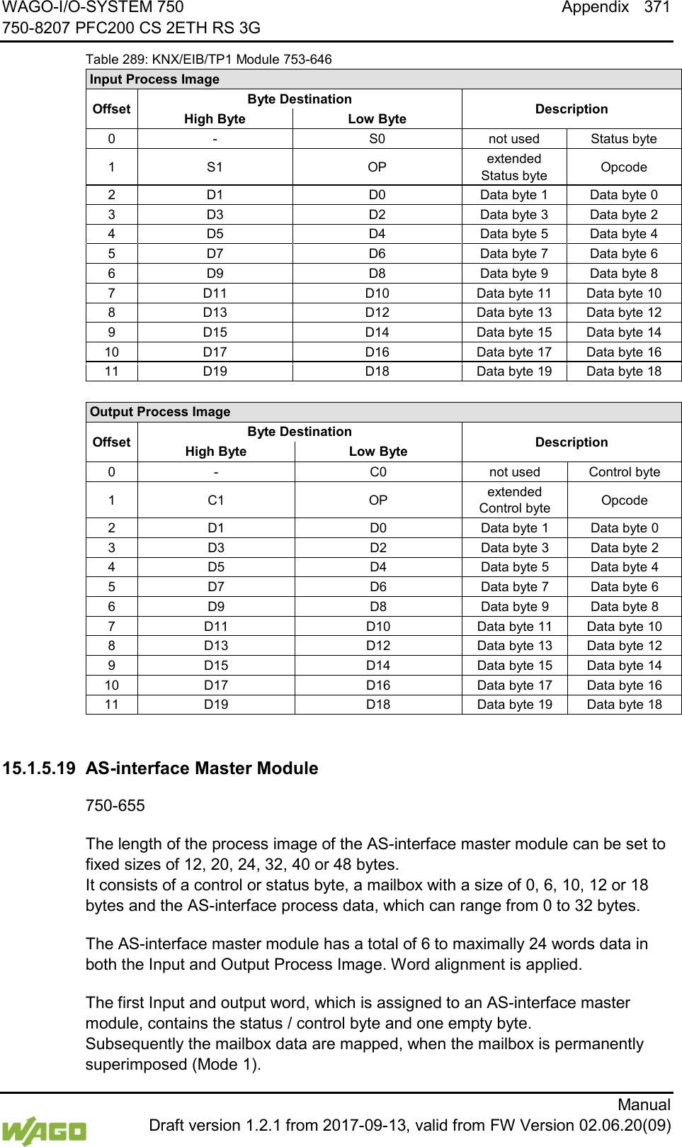 WAGO-I/O-SYSTEM 750 Appendix 371 750-8207 PFC200 CS 2ETH RS 3G      Manual  Draft version 1.2.1 from 2017-09-13, valid from FW Version 02.06.20(09) Table 289: KNX/EIB/TP1 Module 753-646 Input Process Image Offset Byte Destination Description High Byte  Low Byte 0 - S0 not used Status byte 1  S1  OP extended  Status byte Opcode 2 D1 D0 Data byte 1 Data byte 0 3 D3 D2 Data byte 3 Data byte 2 4 D5 D4 Data byte 5 Data byte 4 5 D7 D6 Data byte 7 Data byte 6 6 D9 D8 Data byte 9 Data byte 8 7 D11 D10 Data byte 11 Data byte 10 8 D13 D12 Data byte 13 Data byte 12 9 D15 D14 Data byte 15 Data byte 14 10 D17 D16 Data byte 17 Data byte 16 11 D19 D18 Data byte 19 Data byte 18  Output Process Image Offset Byte Destination Description High Byte  Low Byte 0 - C0 not used Control byte 1  C1 OP extended  Control byte Opcode 2 D1 D0 Data byte 1 Data byte 0 3 D3 D2 Data byte 3 Data byte 2 4 D5 D4 Data byte 5 Data byte 4 5 D7 D6 Data byte 7 Data byte 6 6 D9 D8 Data byte 9 Data byte 8 7 D11 D10 Data byte 11 Data byte 10 8 D13 D12 Data byte 13 Data byte 12 9 D15 D14 Data byte 15 Data byte 14 10 D17 D16 Data byte 17 Data byte 16 11 D19 D18 Data byte 19 Data byte 18   15.1.5.19 AS-interface Master Module 750-655 The length of the process image of the AS-interface master module can be set to fixed sizes of 12, 20, 24, 32, 40 or 48 bytes. It consists of a control or status byte, a mailbox with a size of 0, 6, 10, 12 or 18 bytes and the AS-interface process data, which can range from 0 to 32 bytes. The AS-interface master module has a total of 6 to maximally 24 words data in both the Input and Output Process Image. Word alignment is applied. The first Input and output word, which is assigned to an AS-interface master module, contains the status / control byte and one empty byte. Subsequently the mailbox data are mapped, when the mailbox is permanently superimposed (Mode 1). 