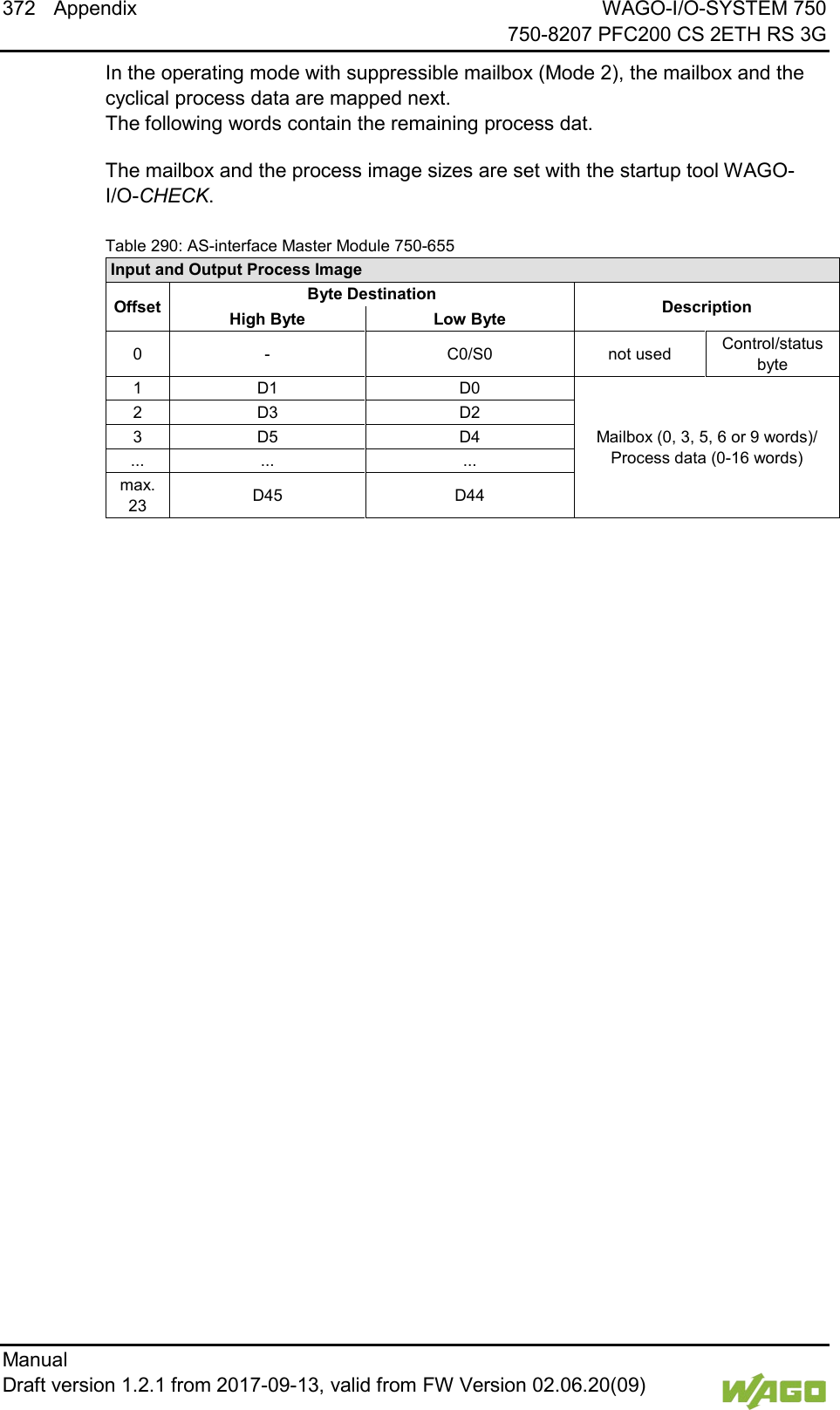 372 Appendix WAGO-I/O-SYSTEM 750     750-8207 PFC200 CS 2ETH RS 3G Manual   Draft version 1.2.1 from 2017-09-13, valid from FW Version 02.06.20(09)   In the operating mode with suppressible mailbox (Mode 2), the mailbox and the cyclical process data are mapped next. The following words contain the remaining process dat. The mailbox and the process image sizes are set with the startup tool WAGO-I/O-CHECK.   Table 290: AS-interface Master Module 750-655 Input and Output Process Image Offset Byte Destination Description High Byte  Low Byte 0  -  C0/S0 not used Control/status byte 1 D1 D0 Mailbox (0, 3, 5, 6 or 9 words)/ Process data (0-16 words) 2 D3 D2 3 D5 D4 ... ... ... max. 23 D45 D44    