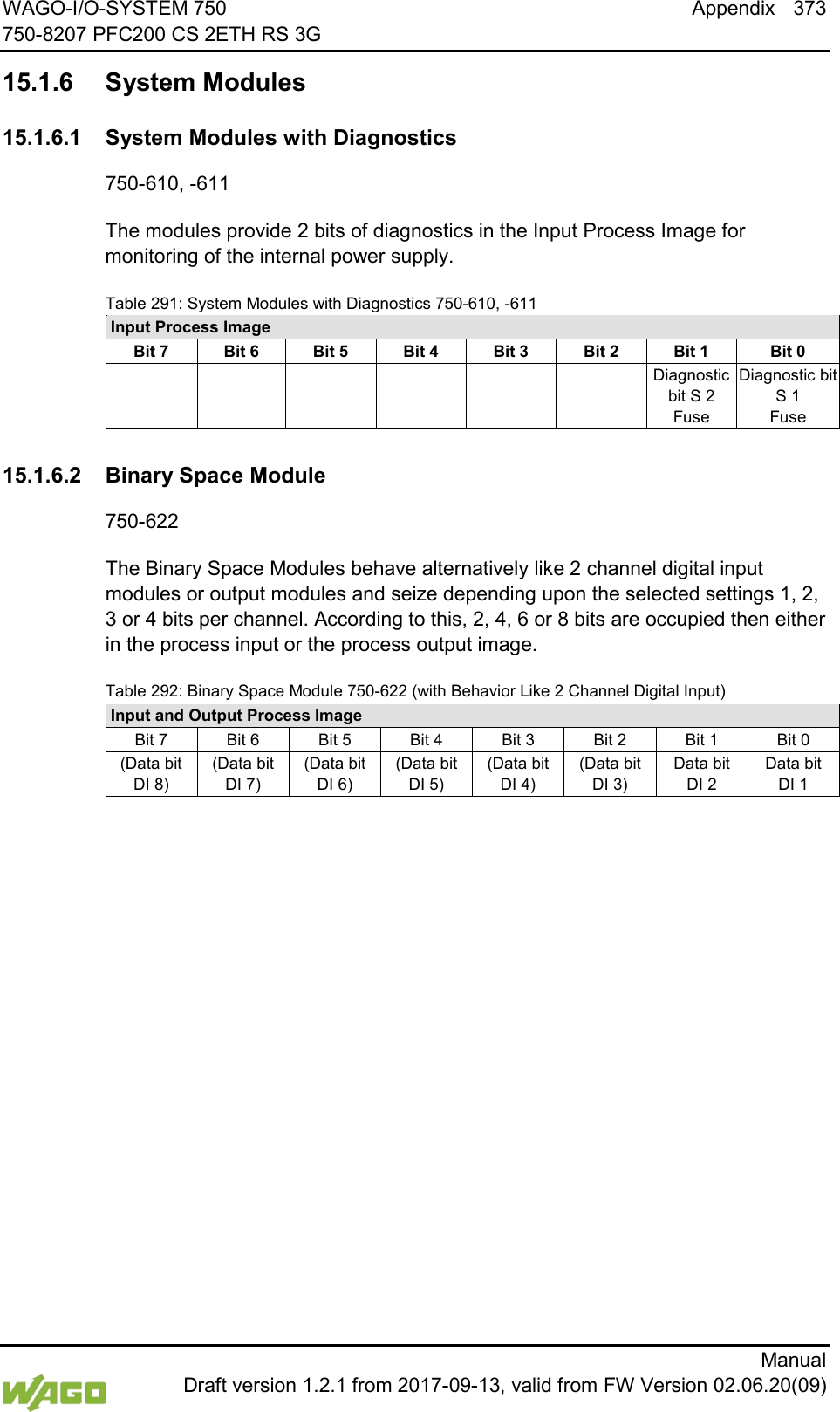 WAGO-I/O-SYSTEM 750 Appendix 373 750-8207 PFC200 CS 2ETH RS 3G      Manual  Draft version 1.2.1 from 2017-09-13, valid from FW Version 02.06.20(09) 15.1.6 System Modules  15.1.6.1 System Modules with Diagnostics 750-610, -611 The modules provide 2 bits of diagnostics in the Input Process Image for monitoring of the internal power supply. Table 291: System Modules with Diagnostics 750-610, -611 Input Process Image Bit 7 Bit 6 Bit 5 Bit 4 Bit 3 Bit 2 Bit 1 Bit 0            Diagnostic bit S 2 Fuse Diagnostic bit S 1 Fuse    15.1.6.2 Binary Space Module 750-622 The Binary Space Modules behave alternatively like 2 channel digital input modules or output modules and seize depending upon the selected settings 1, 2, 3 or 4 bits per channel. According to this, 2, 4, 6 or 8 bits are occupied then either in the process input or the process output image. Table 292: Binary Space Module 750-622 (with Behavior Like 2 Channel Digital Input)  Input and Output Process Image Bit 7 Bit 6 Bit 5 Bit 4 Bit 3 Bit 2 Bit 1 Bit 0 (Data bit DI 8) (Data bit DI 7) (Data bit DI 6) (Data bit DI 5) (Data bit DI 4) (Data bit DI 3) Data bit DI 2 Data bit DI 1      