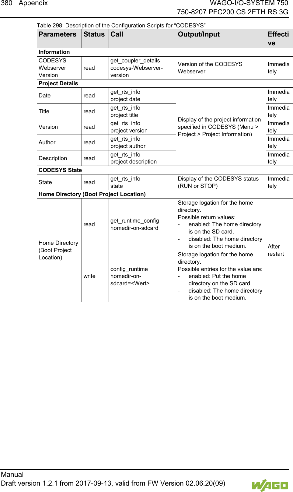 380 Appendix WAGO-I/O-SYSTEM 750     750-8207 PFC200 CS 2ETH RS 3G Manual   Draft version 1.2.1 from 2017-09-13, valid from FW Version 02.06.20(09)   Table 298: Description of the Configuration Scripts for &ldquo;CODESYS&rdquo; Parameters Status Call Output/Input Effective Information CODESYS Webserver Version read get_coupler_details codesys-Webserver-version Version of the CODESYS Webserver Immediately Project Details Date read get_rts_info project date  Display of the project information specified in CODESYS (Menu > Project > Project Information) Immediately Title read get_rts_info project title Immediately Version  read get_rts_info project version Immediately Author read get_rts_info project author Immediately Description read get_rts_info project description Immediately CODESYS State State read get_rts_info state Display of the CODESYS status (RUN or STOP) Immediately Home Directory (Boot Project Location) Home Directory  (Boot Project Location) read get_runtime_config  homedir-on-sdcard Storage logation for the home directory.  Possible return values: -  enabled: The home directory is on the SD card. -  disabled: The home directory is on the boot medium. After restart write config_runtime  homedir-on-sdcard=<Wert> Storage logation for the home directory.  Possible entries for the value are: -  enabled: Put the home directory on the SD card. -  disabled: The home directory is on the boot medium.   