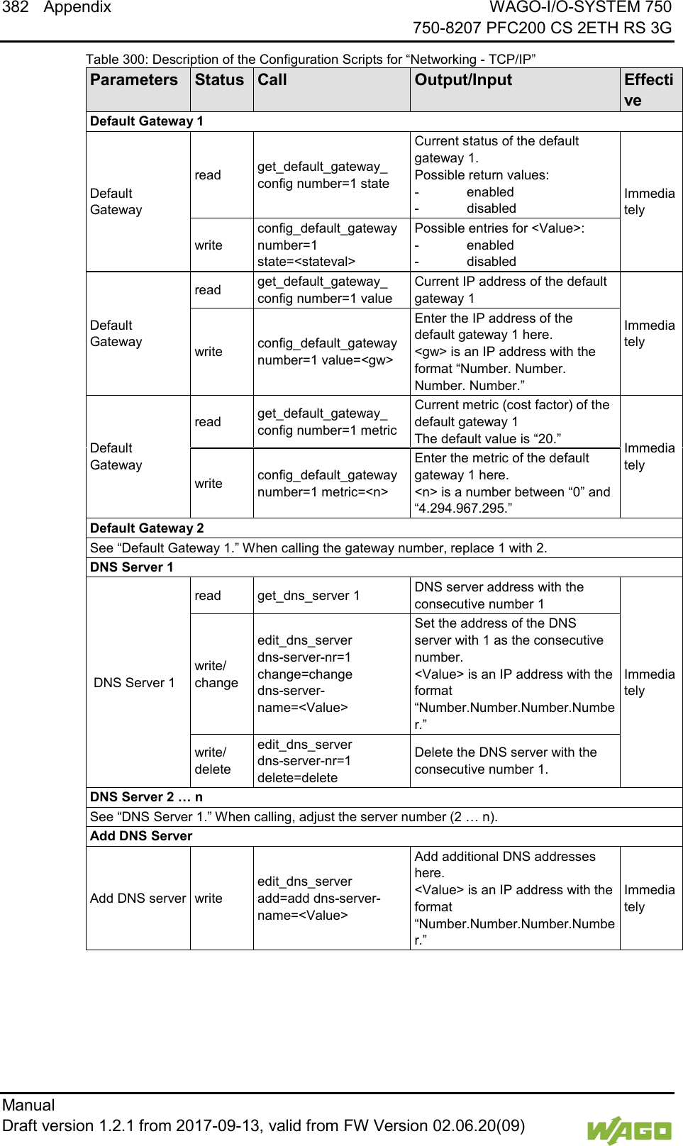 382 Appendix WAGO-I/O-SYSTEM 750     750-8207 PFC200 CS 2ETH RS 3G Manual   Draft version 1.2.1 from 2017-09-13, valid from FW Version 02.06.20(09)   Table 300: Description of the Configuration Scripts for &ldquo;Networking - TCP/IP&rdquo; Parameters Status Call Output/Input Effective Default Gateway 1 Default Gateway read get_default_gateway_ config number=1 state Current status of the default gateway 1. Possible return values: -  enabled -  disabled Immediately write config_default_gateway number=1 state=<stateval> Possible entries for <Value>: -  enabled -  disabled Default Gateway read get_default_gateway_ config number=1 value Current IP address of the default gateway 1 Immediately write config_default_gateway number=1 value=<gw> Enter the IP address of the default gateway 1 here. <gw> is an IP address with the format &ldquo;Number. Number. Number. Number.&rdquo; Default Gateway read get_default_gateway_ config number=1 metric Current metric (cost factor) of the default gateway 1 The default value is &ldquo;20.&rdquo; Immediately write config_default_gateway number=1 metric=<n> Enter the metric of the default gateway 1 here. <n> is a number between &ldquo;0&rdquo; and &ldquo;4.294.967.295.&rdquo; Default Gateway 2 See &ldquo;Default Gateway 1.&rdquo; When calling the gateway number, replace 1 with 2. DNS Server 1  DNS Server 1 read get_dns_server 1 DNS server address with the consecutive number 1 Immediately write/ change edit_dns_server dns-server-nr=1  change=change dns-server-name=<Value> Set the address of the DNS server with 1 as the consecutive number.  <Value> is an IP address with the format &ldquo;Number.Number.Number.Number.&rdquo; write/ delete edit_dns_server dns-server-nr=1 delete=delete Delete the DNS server with the consecutive number 1. DNS Server 2 &hellip; n See &ldquo;DNS Server 1.&rdquo; When calling, adjust the server number (2 &hellip; n). Add DNS Server Add DNS server write edit_dns_server add=add dns-server-name=<Value> Add additional DNS addresses here. <Value> is an IP address with the format &ldquo;Number.Number.Number.Number.&rdquo; Immediately    