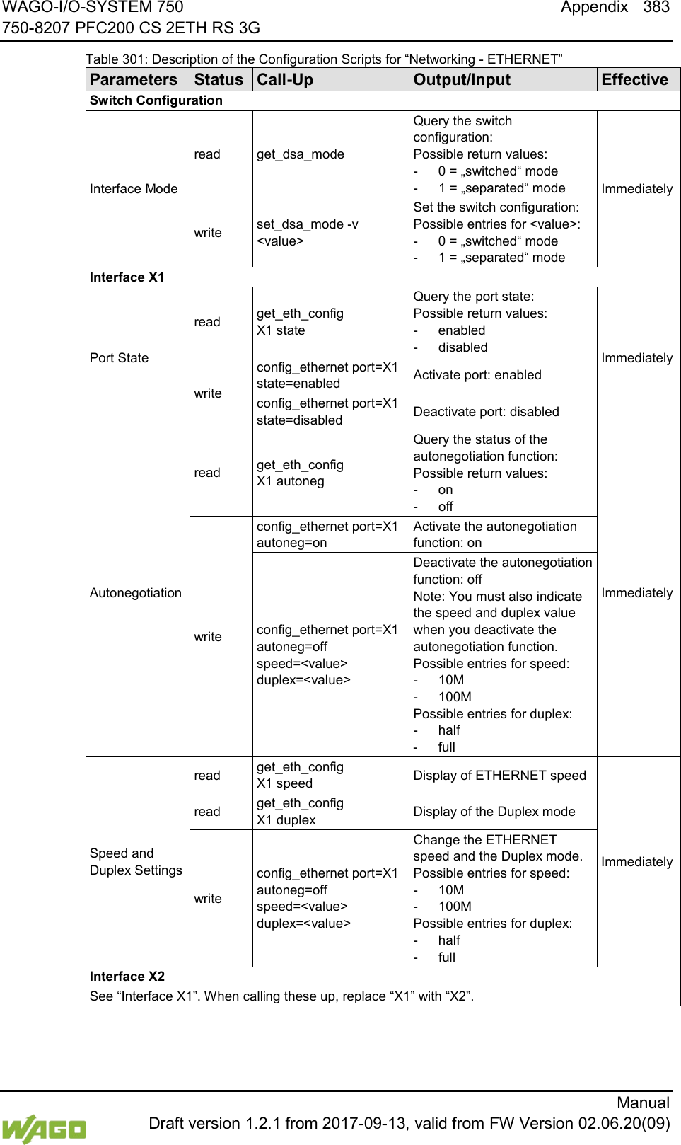 WAGO-I/O-SYSTEM 750 Appendix 383 750-8207 PFC200 CS 2ETH RS 3G      Manual  Draft version 1.2.1 from 2017-09-13, valid from FW Version 02.06.20(09) Table 301: Description of the Configuration Scripts for &ldquo;Networking - ETHERNET&rdquo; Parameters Status Call-Up Output/Input Effective Switch Configuration Interface Mode read get_dsa_mode Query the switch configuration: Possible return values: -  0 = &bdquo;switched&ldquo; mode -  1 = &bdquo;separated&ldquo; mode Immediately write set_dsa_mode -v <value> Set the switch configuration: Possible entries for <value>: -  0 = &bdquo;switched&ldquo; mode -  1 = &bdquo;separated&ldquo; mode Interface X1 Port State read get_eth_config  X1 state Query the port state: Possible return values: -  enabled -  disabled Immediately write config_ethernet port=X1 state=enabled Activate port: enabled config_ethernet port=X1 state=disabled Deactivate port: disabled Autonegotiation read get_eth_config X1 autoneg Query the status of the autonegotiation function: Possible return values: -  on -  off Immediately write config_ethernet port=X1 autoneg=on Activate the autonegotiation function: on config_ethernet port=X1 autoneg=off speed=<value> duplex=<value> Deactivate the autonegotiation function: off  Note: You must also indicate the speed and duplex value when you deactivate the autonegotiation function.  Possible entries for speed: -  10M -  100M Possible entries for duplex: -  half -  full Speed and Duplex Settings read get_eth_config X1 speed Display of ETHERNET speed Immediately read get_eth_config X1 duplex Display of the Duplex mode write config_ethernet port=X1 autoneg=off speed=<value> duplex=<value> Change the ETHERNET speed and the Duplex mode.  Possible entries for speed: -  10M -  100M Possible entries for duplex: -  half -  full Interface X2 See &ldquo;Interface X1&rdquo;. When calling these up, replace &ldquo;X1&rdquo; with &ldquo;X2&rdquo;.  </dg_  